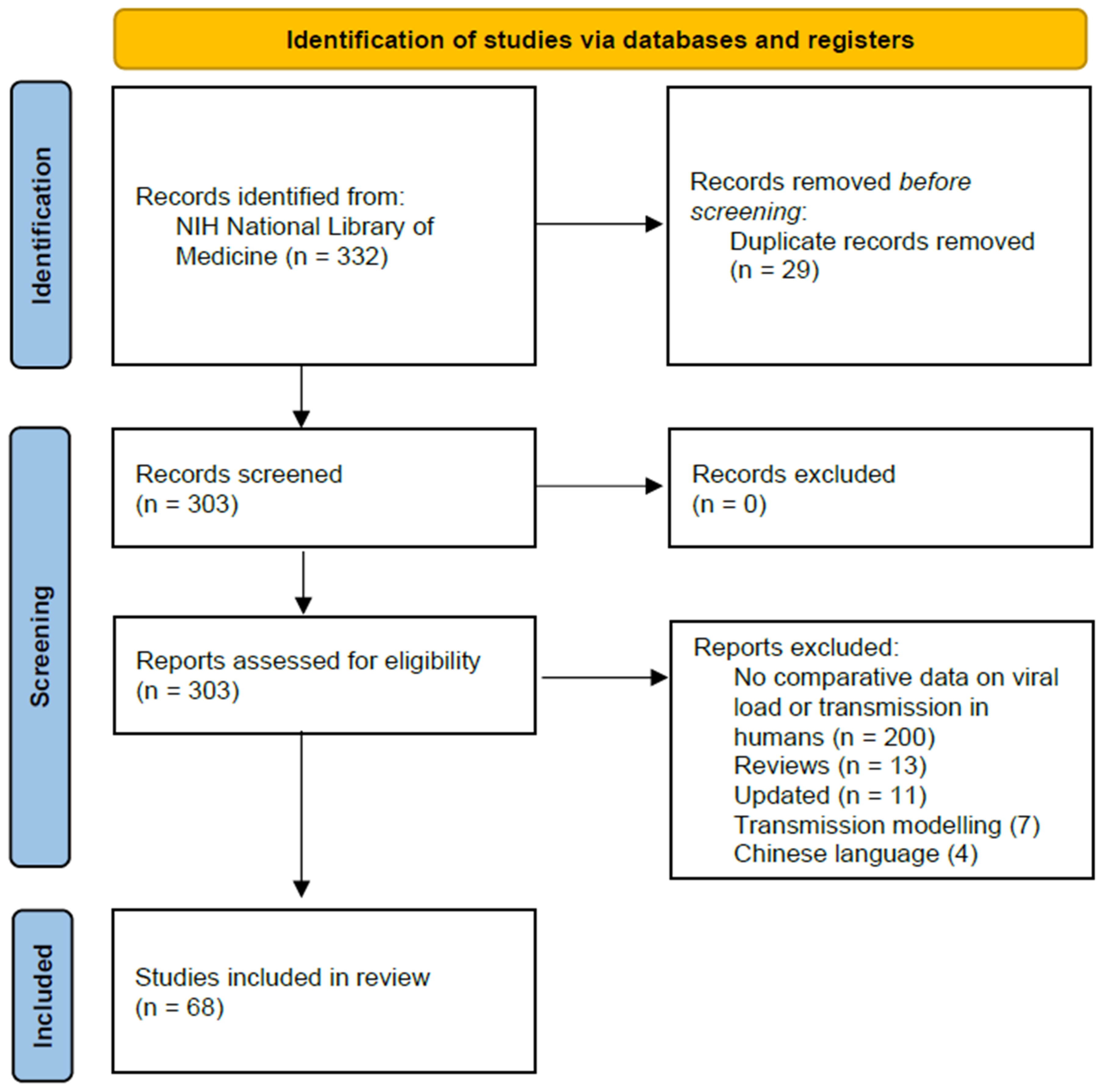 Hygiene 04 00003 g001