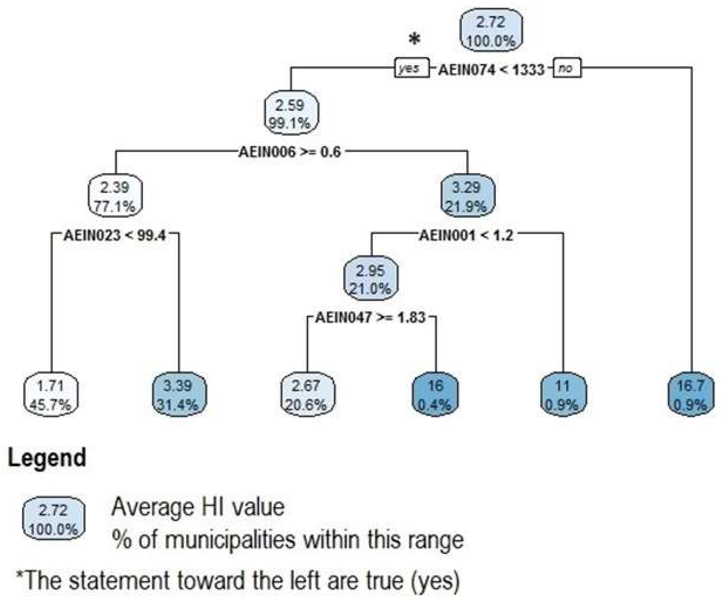 Hygiene 04 00004 g003 Hygiene 04 00004 g003