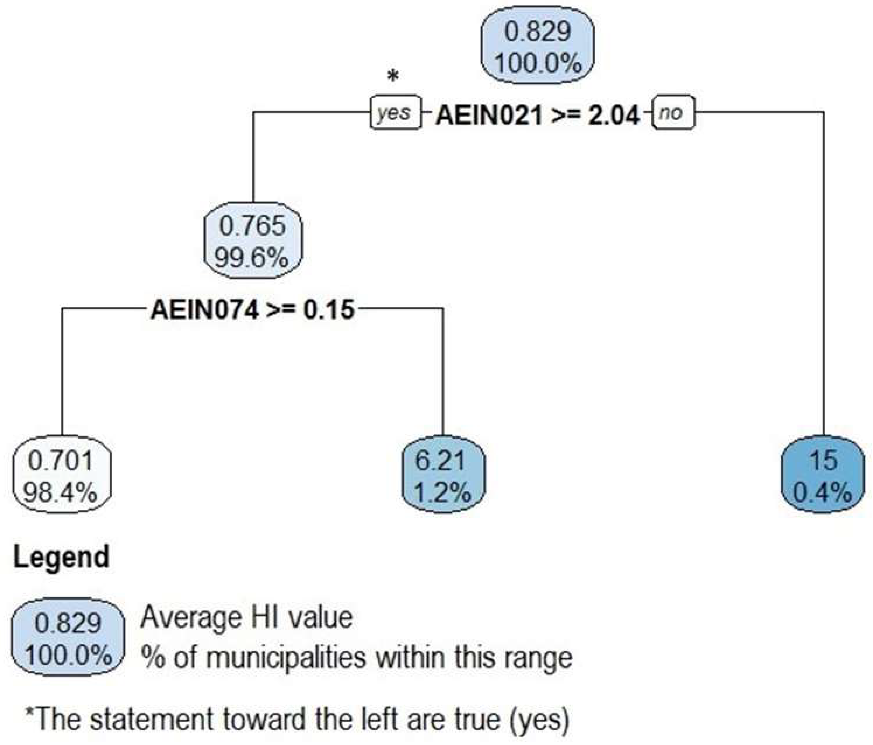 Hygiene 04 00004 g005 Hygiene 04 00004 g005