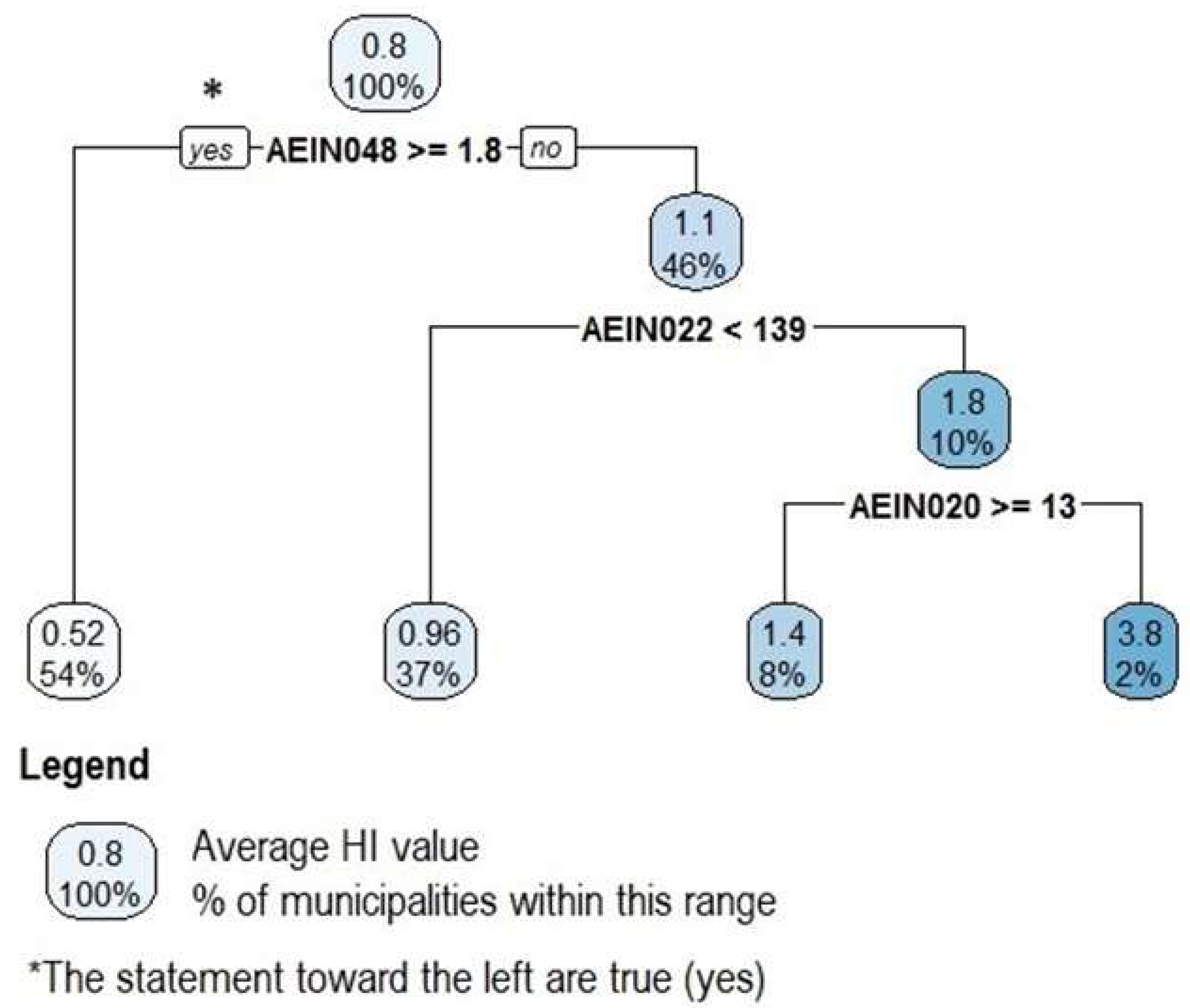 Hygiene 04 00004 g006 Hygiene 04 00004 g006