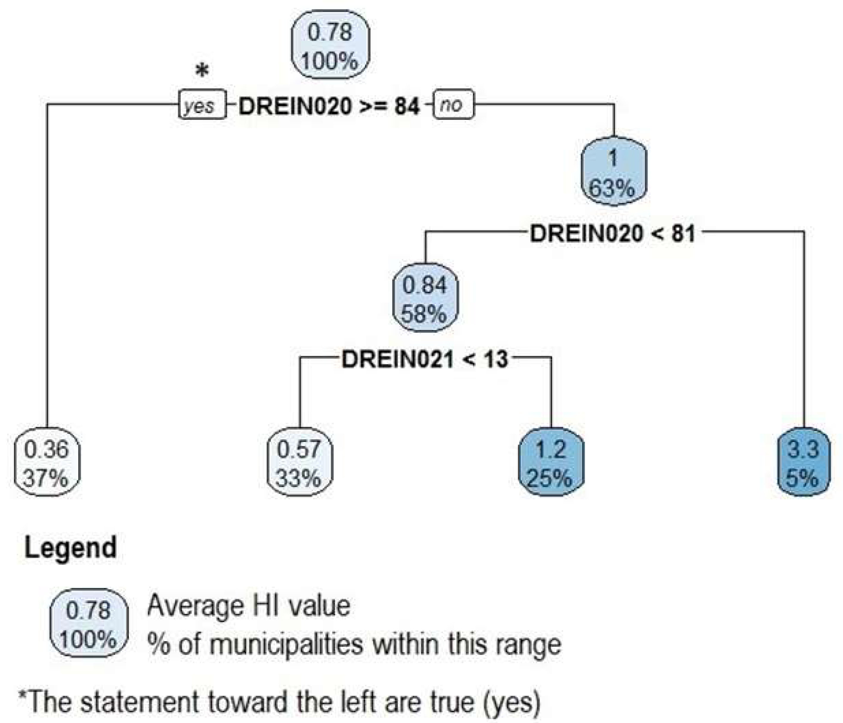 Hygiene 04 00004 g008 Hygiene 04 00004 g008