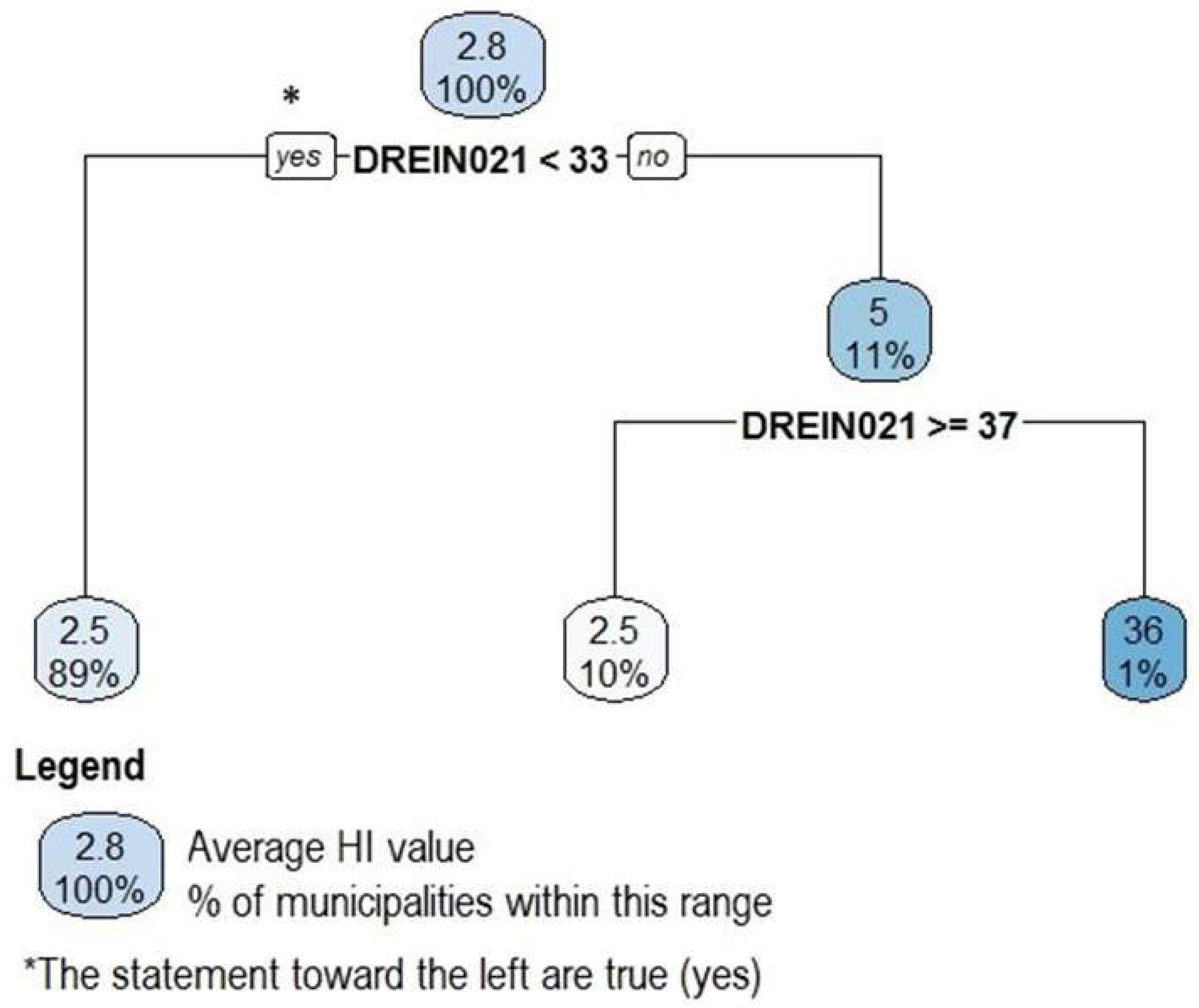 Hygiene 04 00004 g009 Hygiene 04 00004 g009