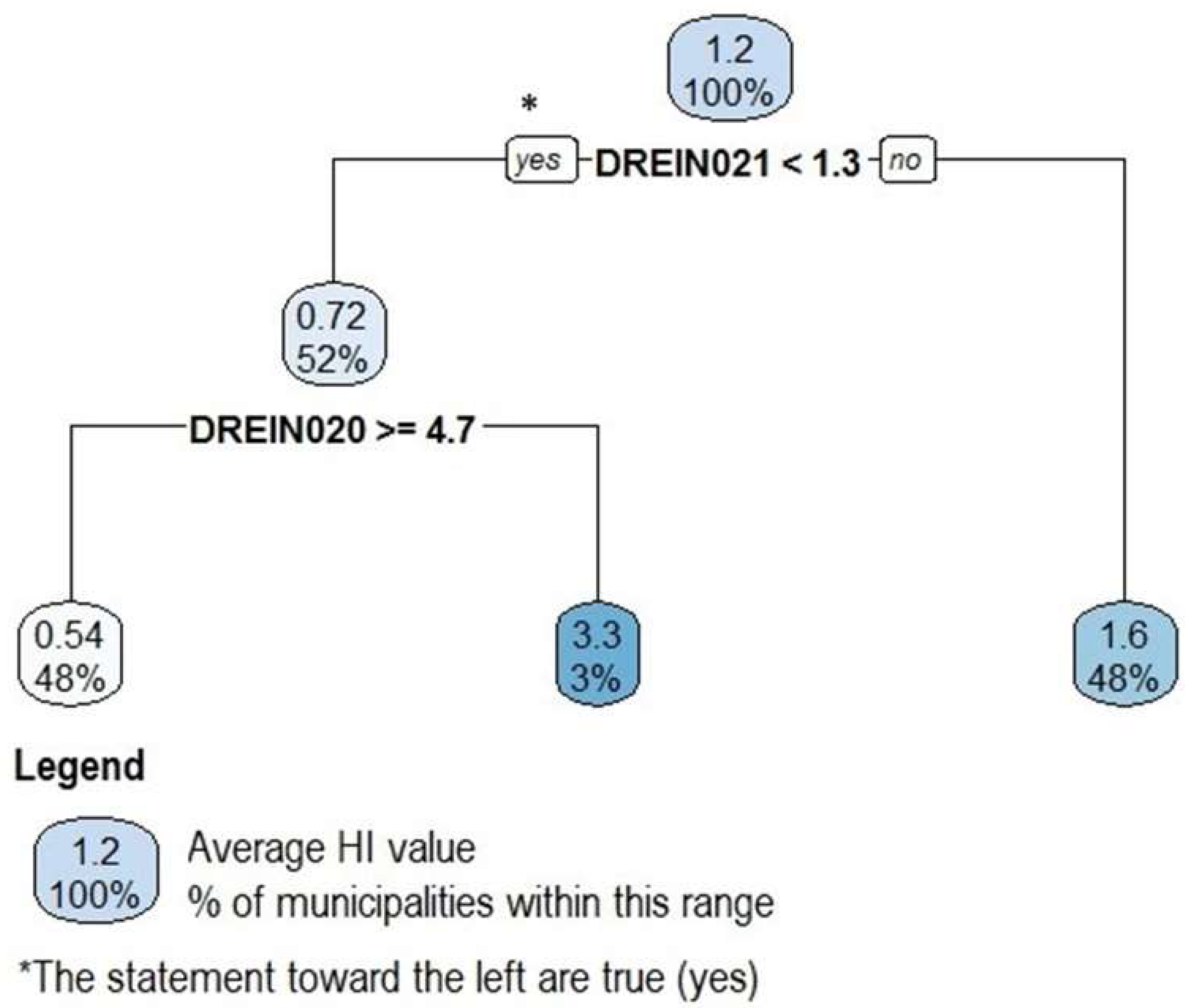 Hygiene 04 00004 g010 Hygiene 04 00004 g010
