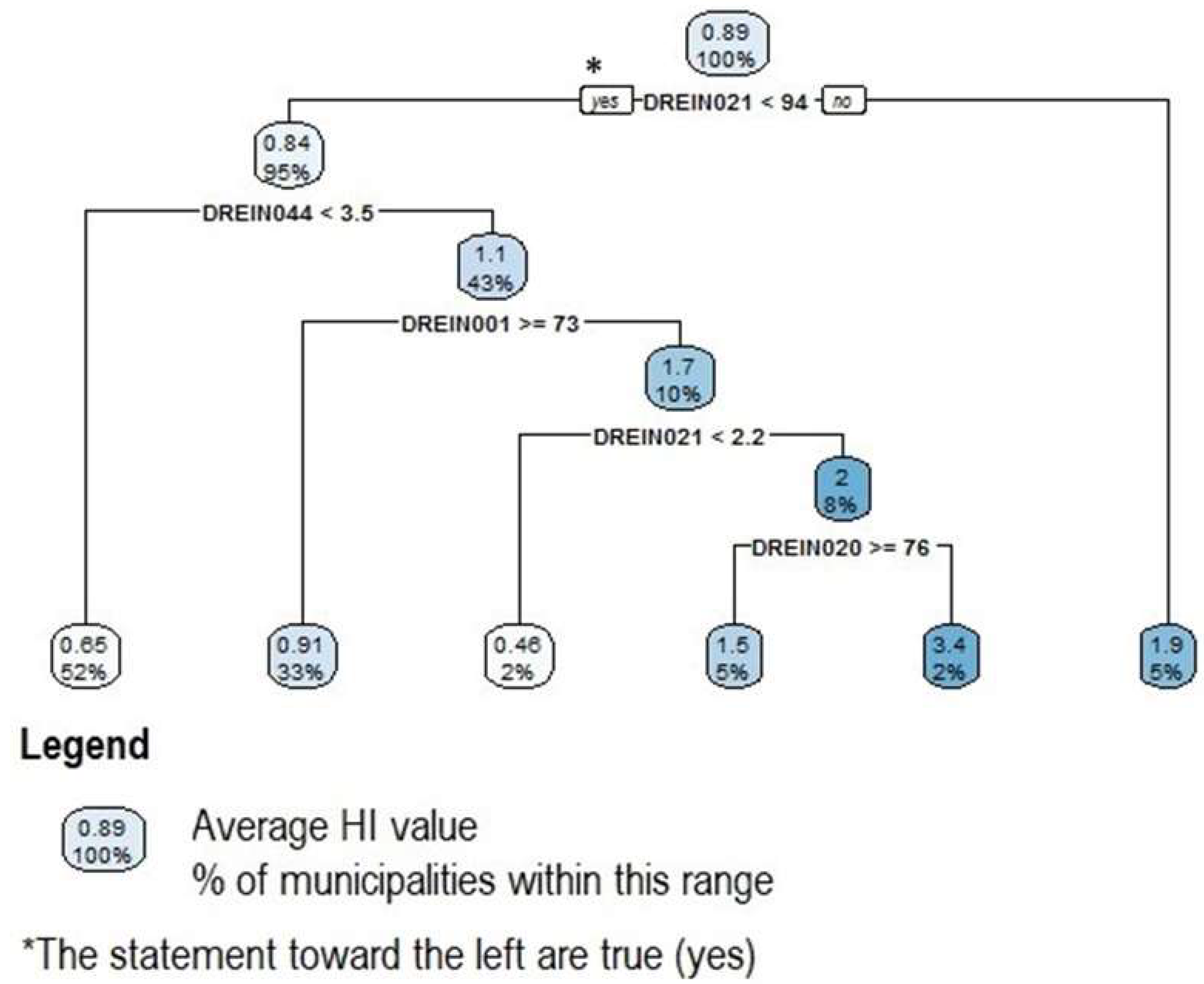Hygiene 04 00004 g012 Hygiene 04 00004 g012