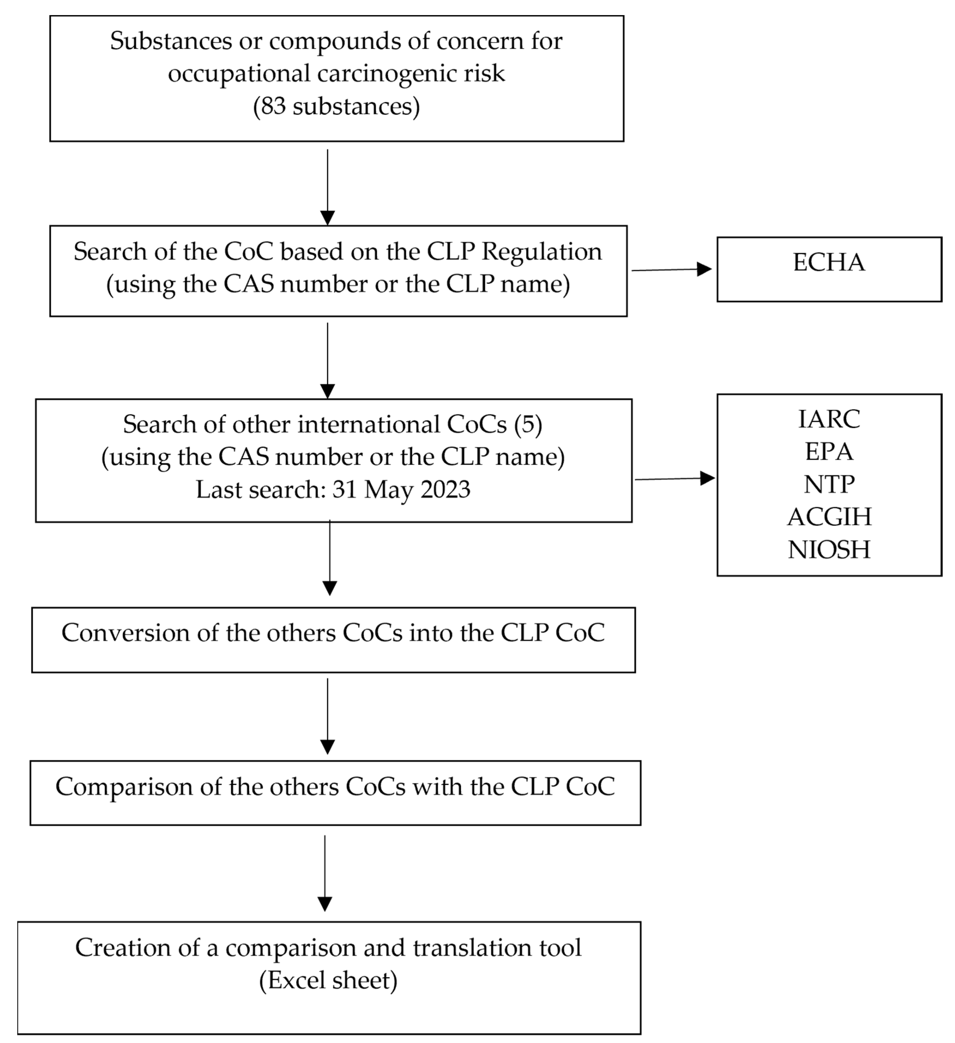 Hygiene 04 00007 g001