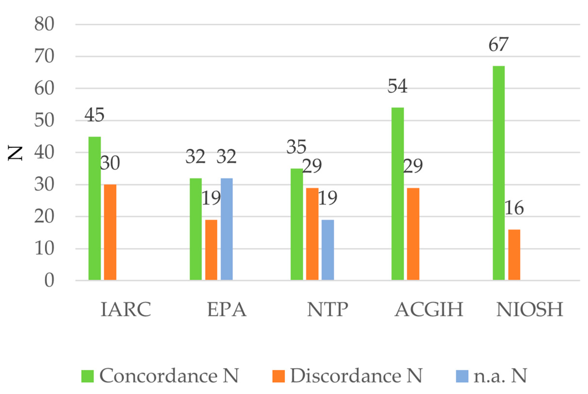 Hygiene 04 00007 g002