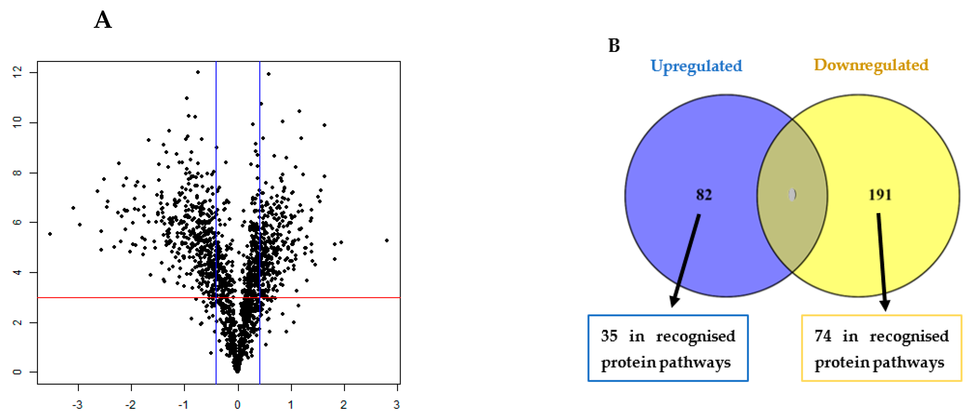 Hygiene 04 00020 g001