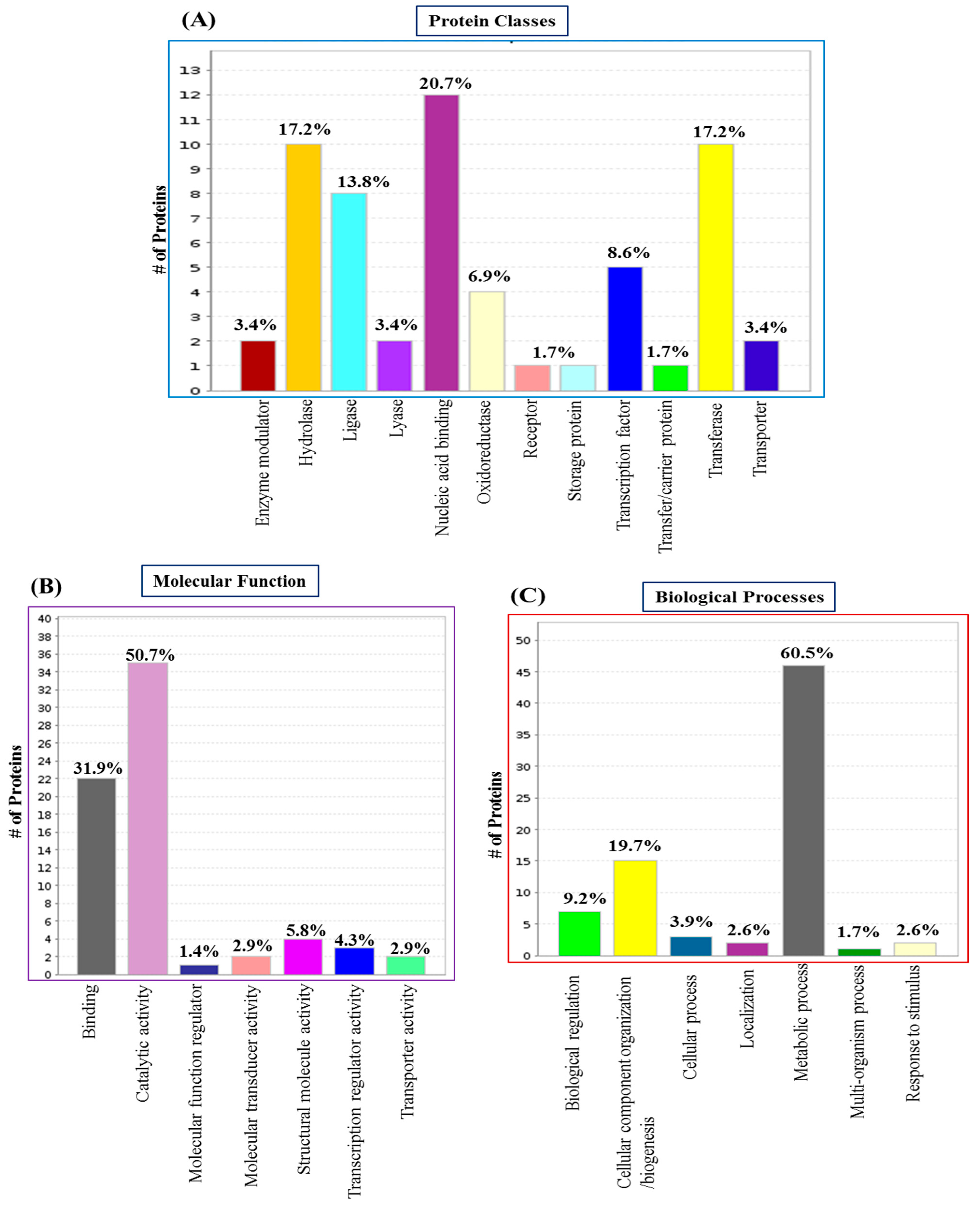 Hygiene 04 00020 g002