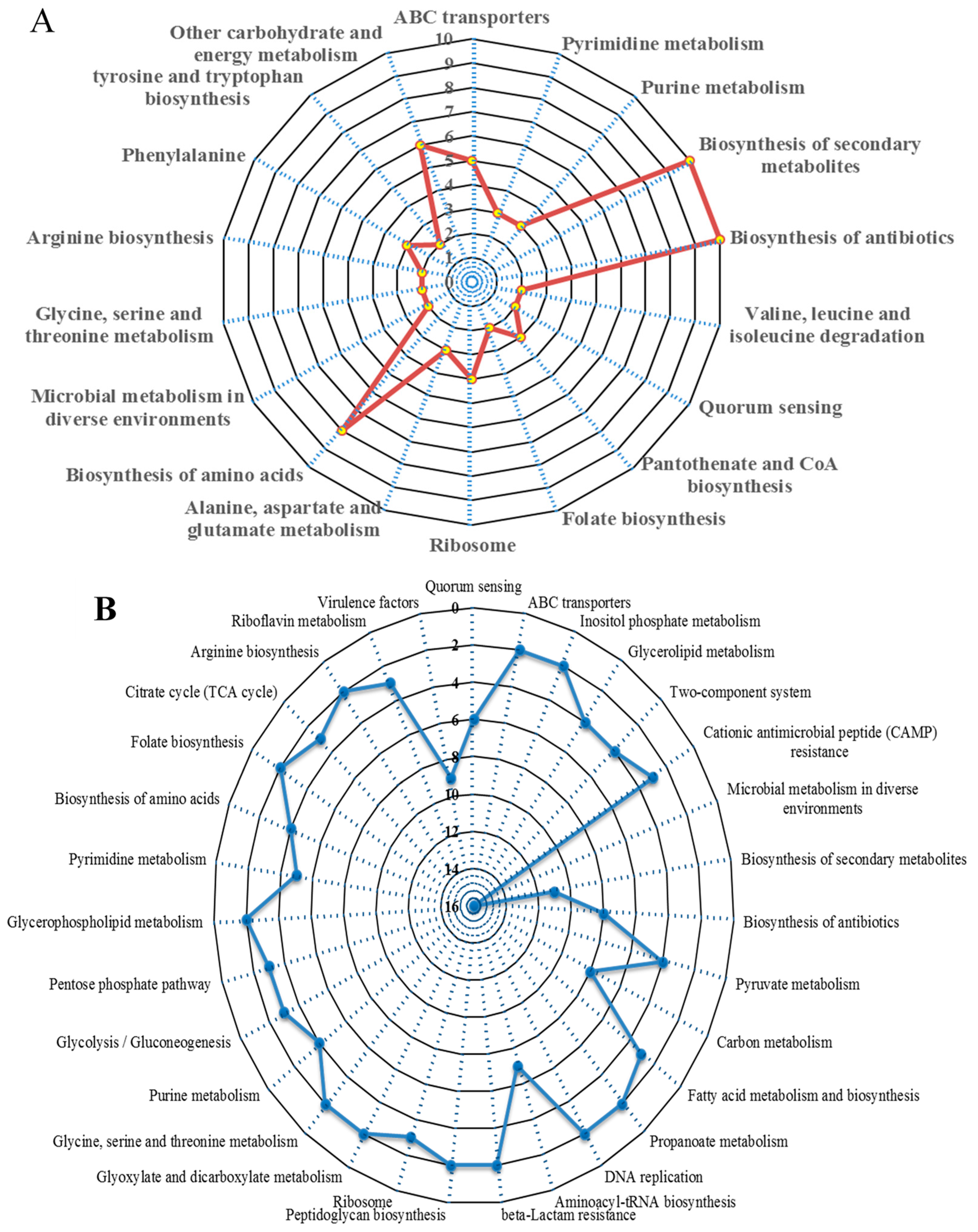 Hygiene 04 00020 g003