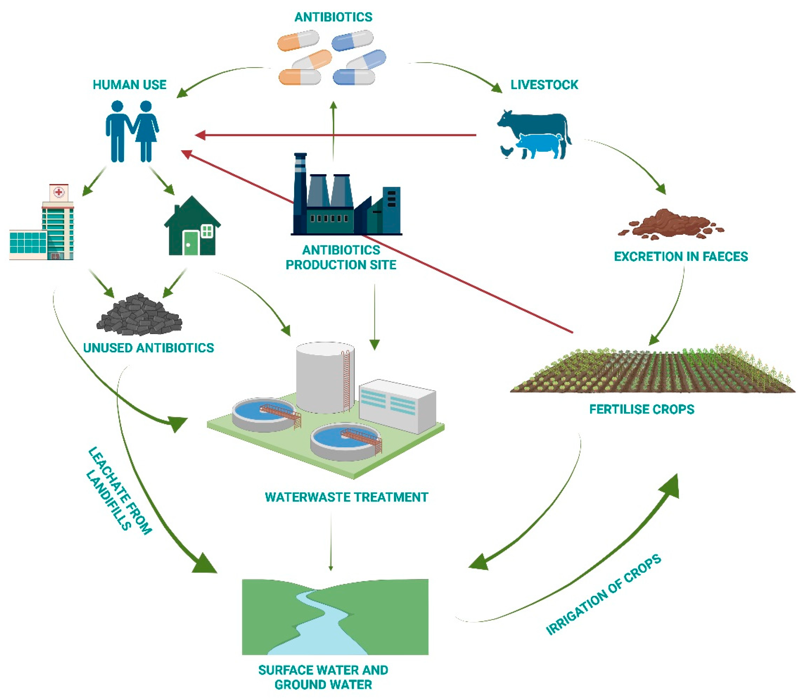 Hygiene 04 00024 g002