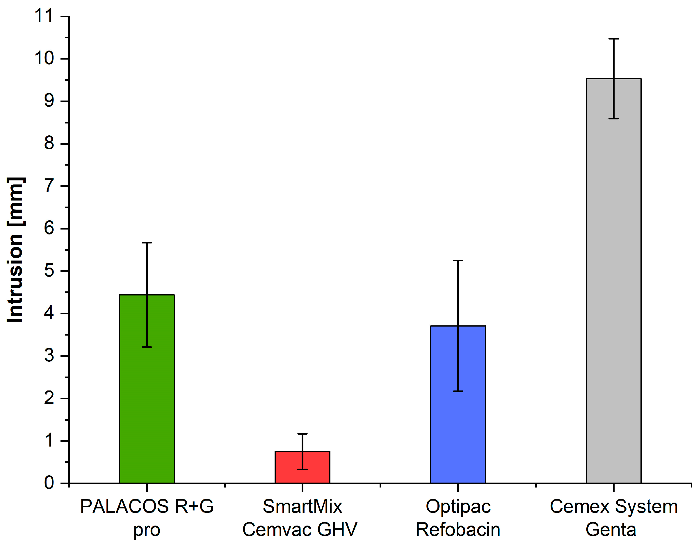 Hygiene 05 00040 g005 Hygiene 05 00040 g005