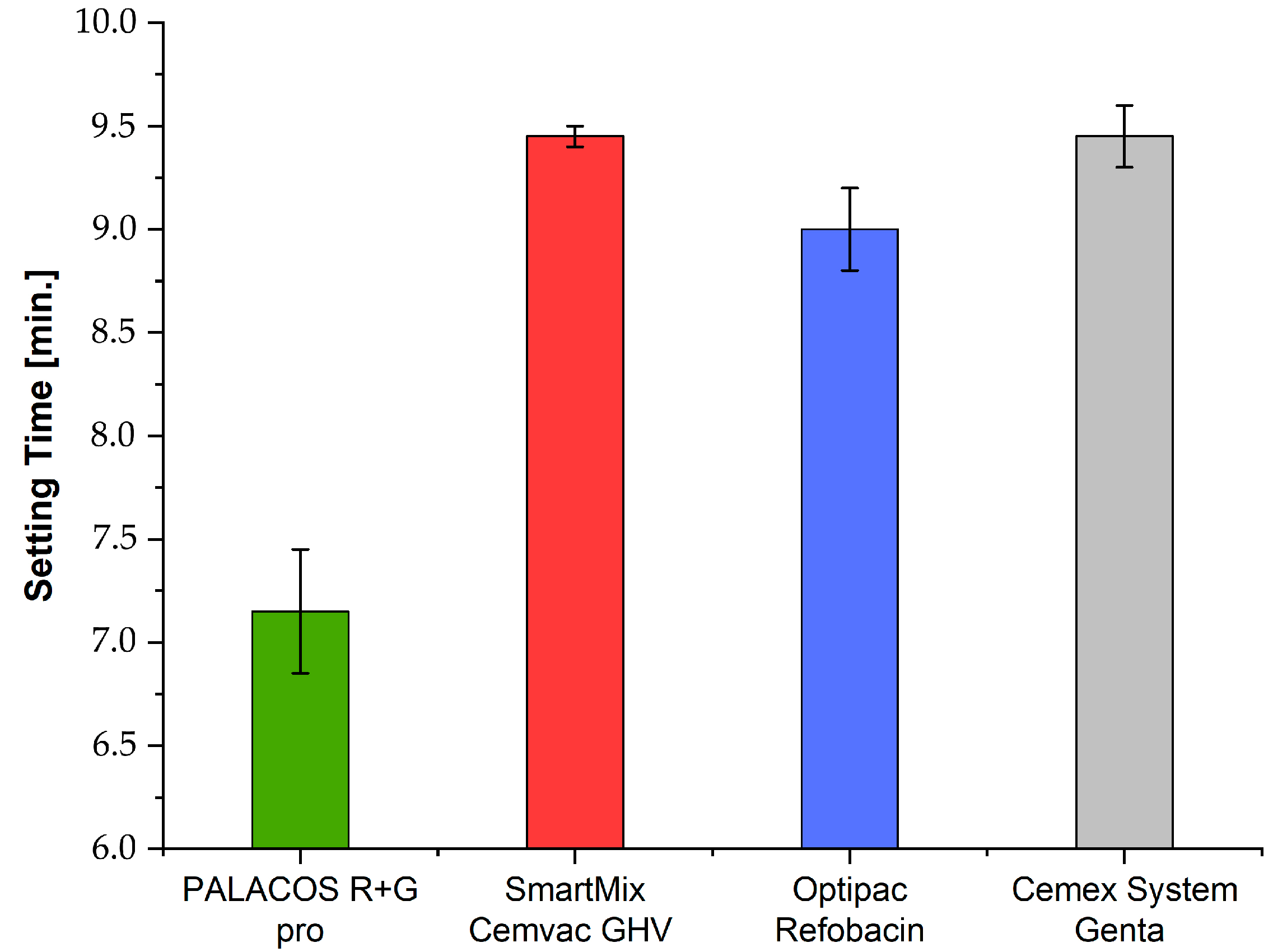 Hygiene 05 00040 g006 Hygiene 05 00040 g006