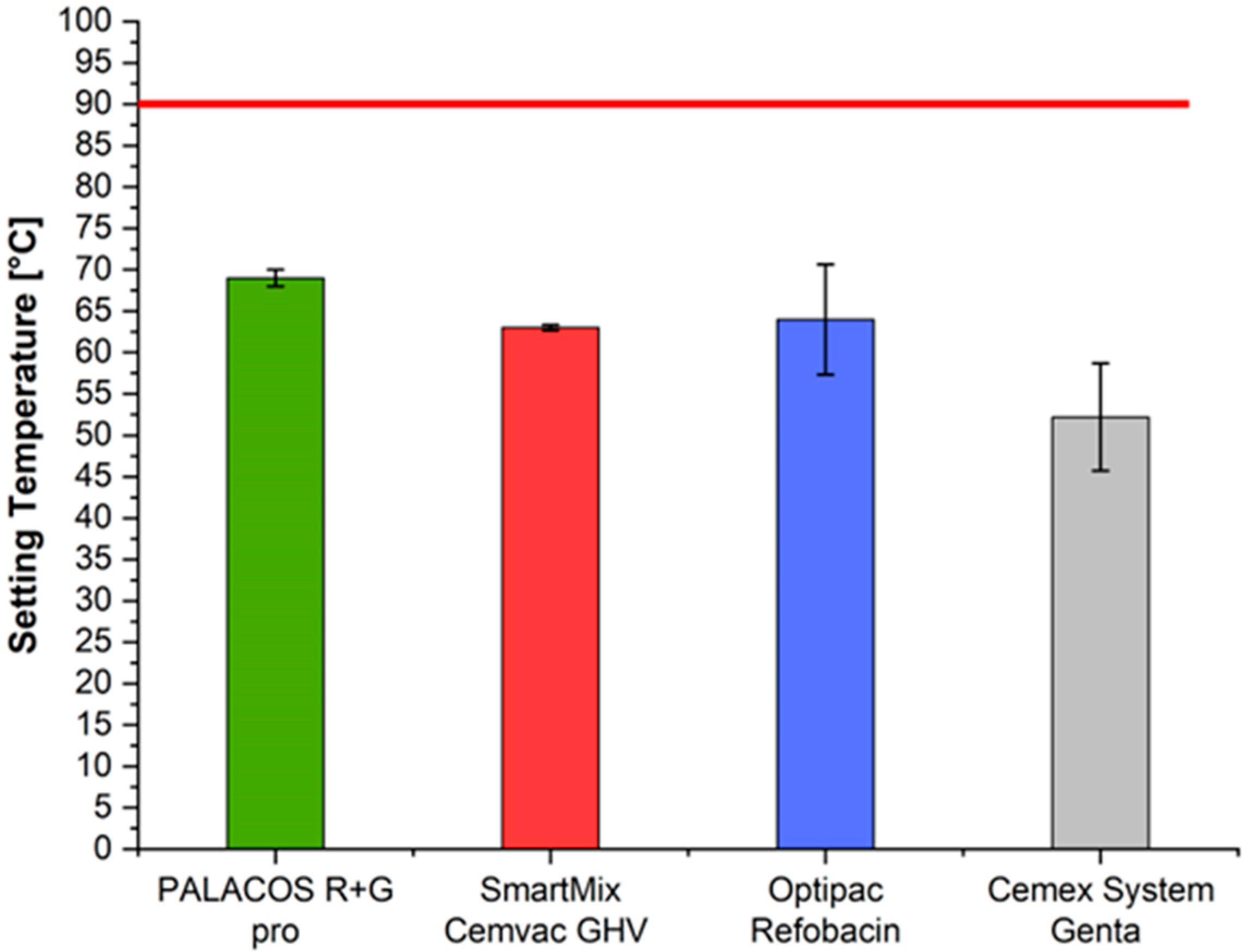 Hygiene 05 00040 g007 Hygiene 05 00040 g007