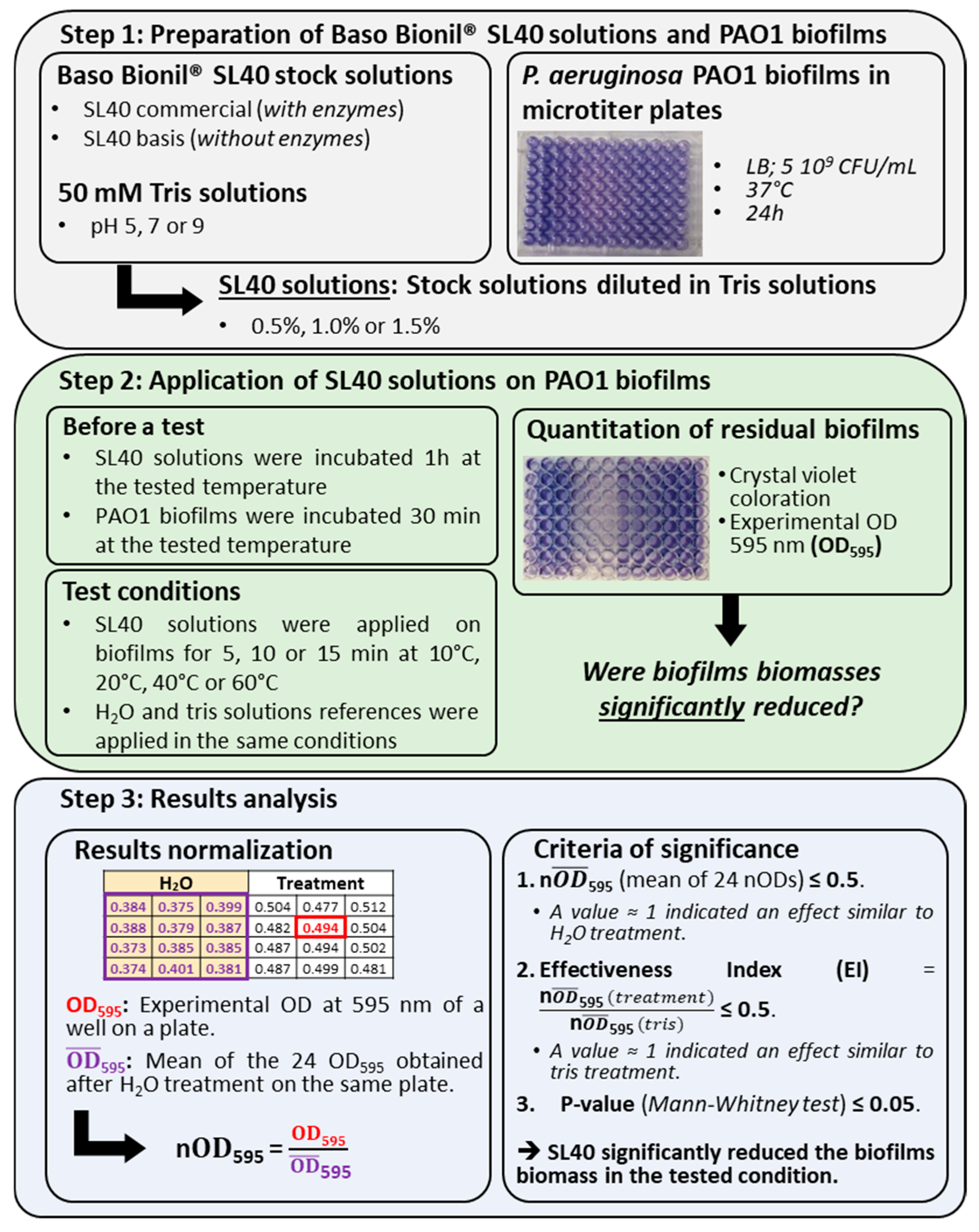 Hygiene 05 00041 g001 Hygiene 05 00041 g001