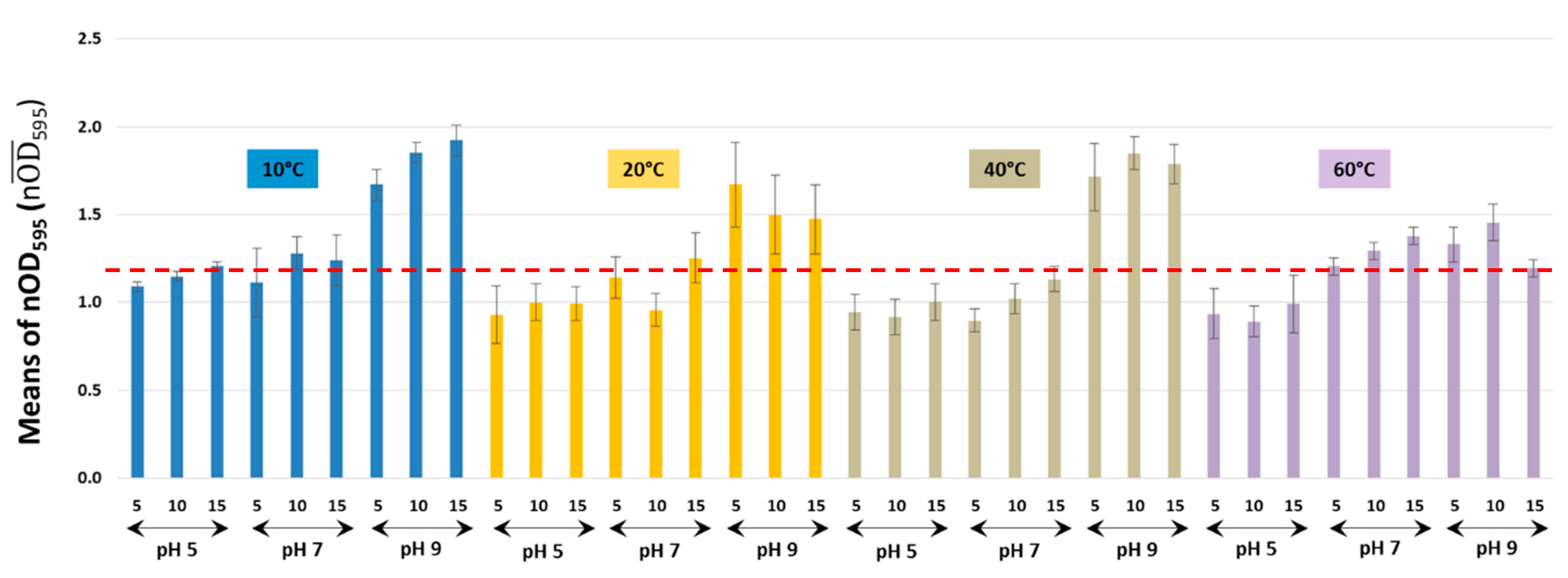 Hygiene 05 00041 g002 Hygiene 05 00041 g002