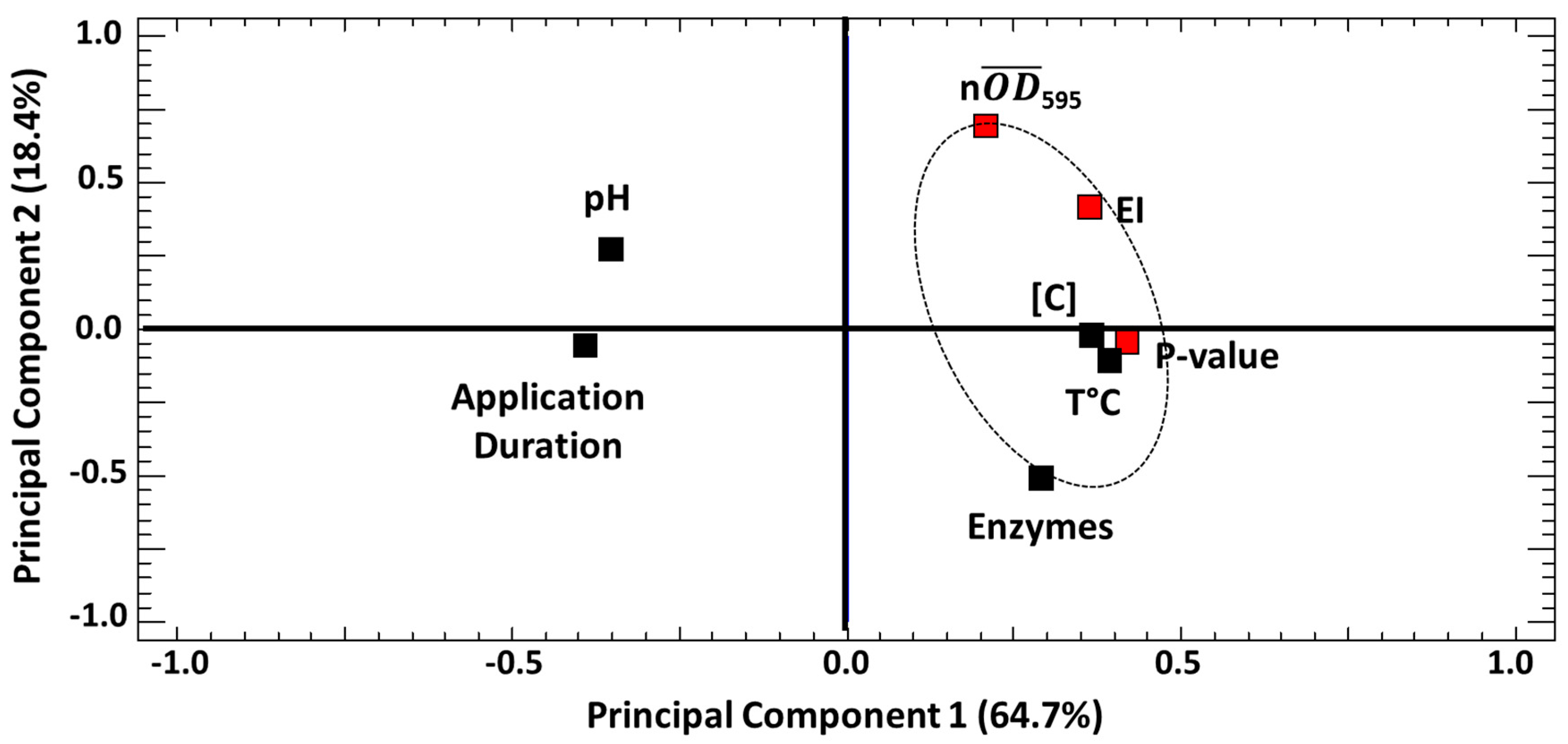 Hygiene 05 00041 g004 Hygiene 05 00041 g004