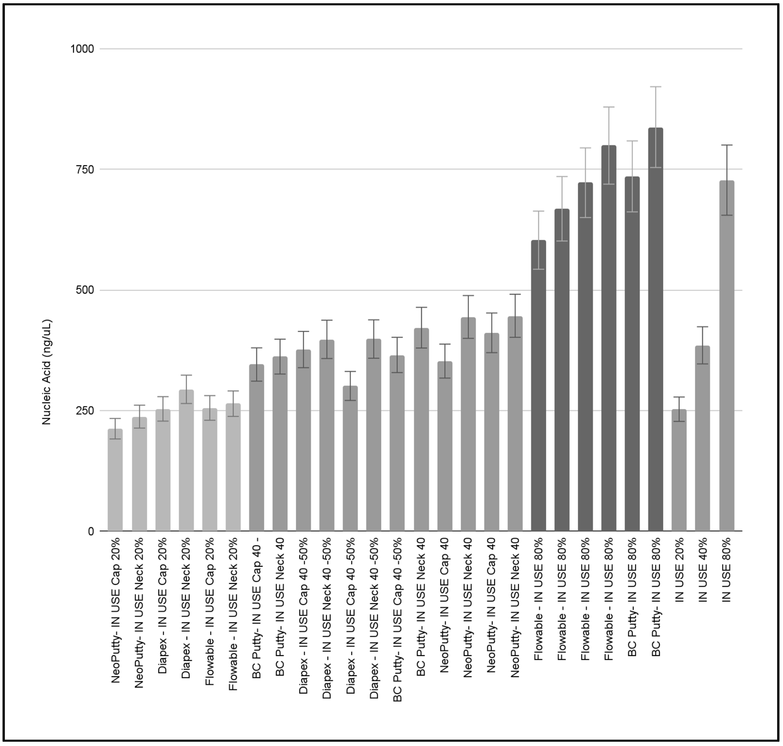 Hygiene 05 00042 g003 Hygiene 05 00042 g003