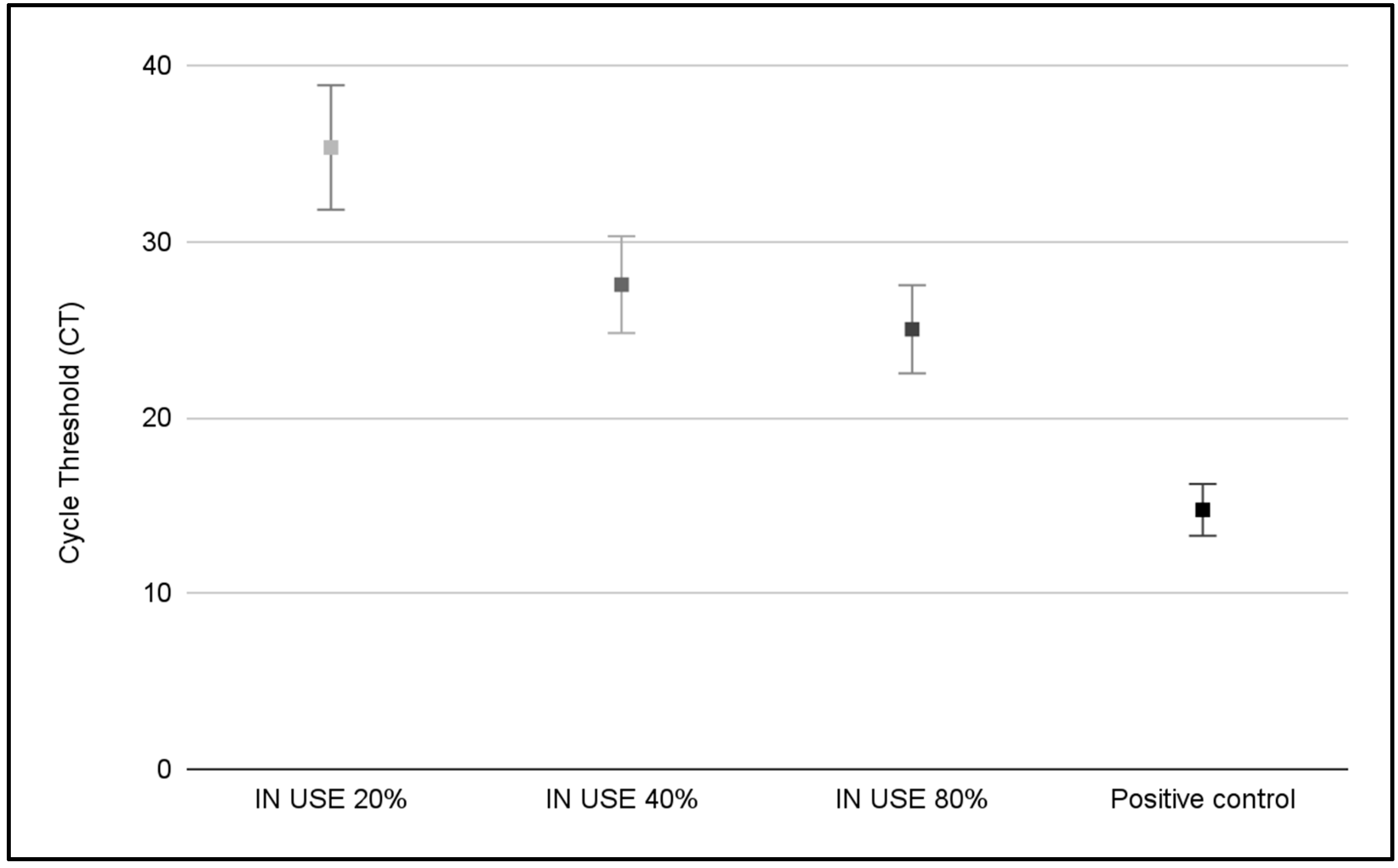 Hygiene 05 00042 g004 Hygiene 05 00042 g004