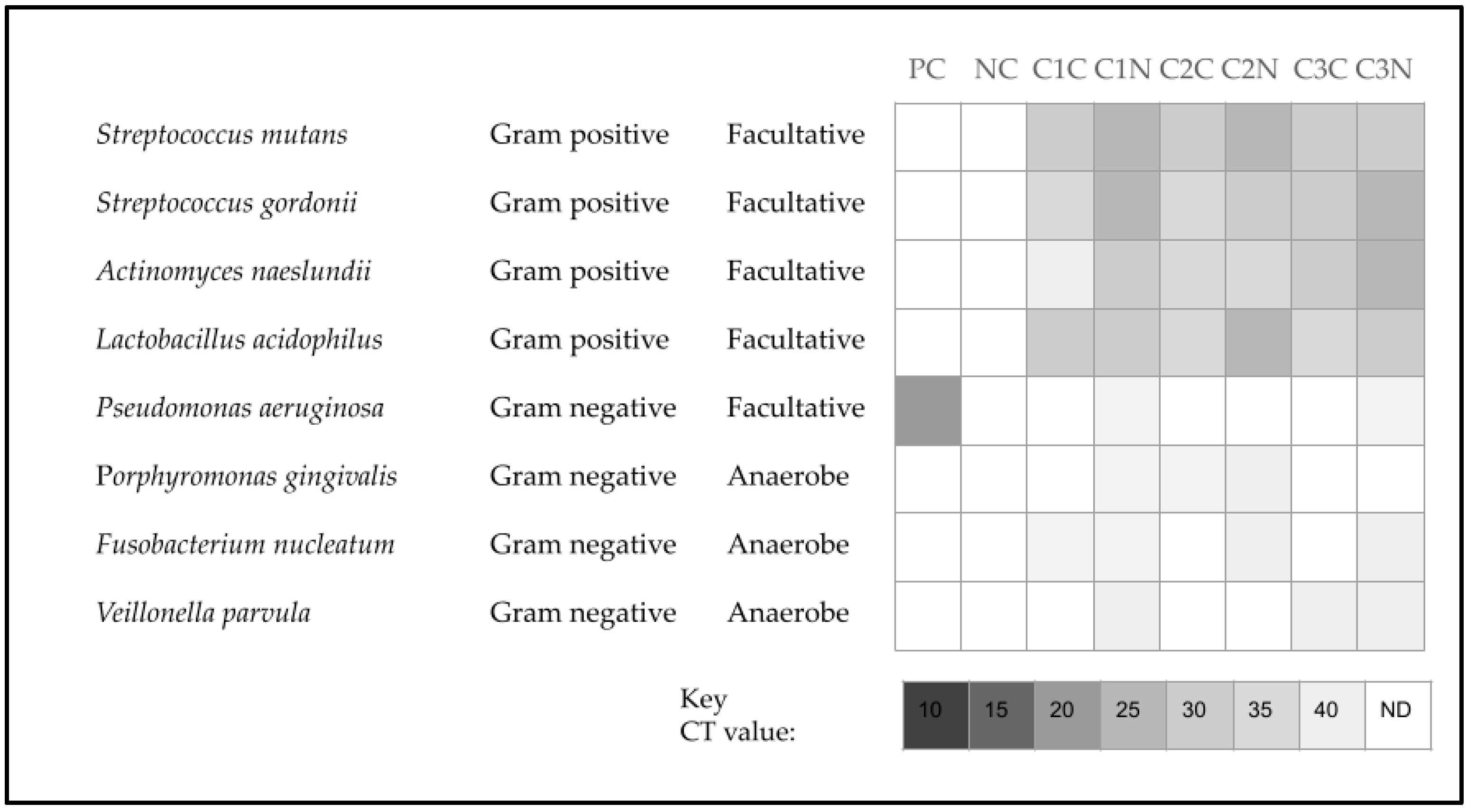 Hygiene 05 00042 g005 Hygiene 05 00042 g005