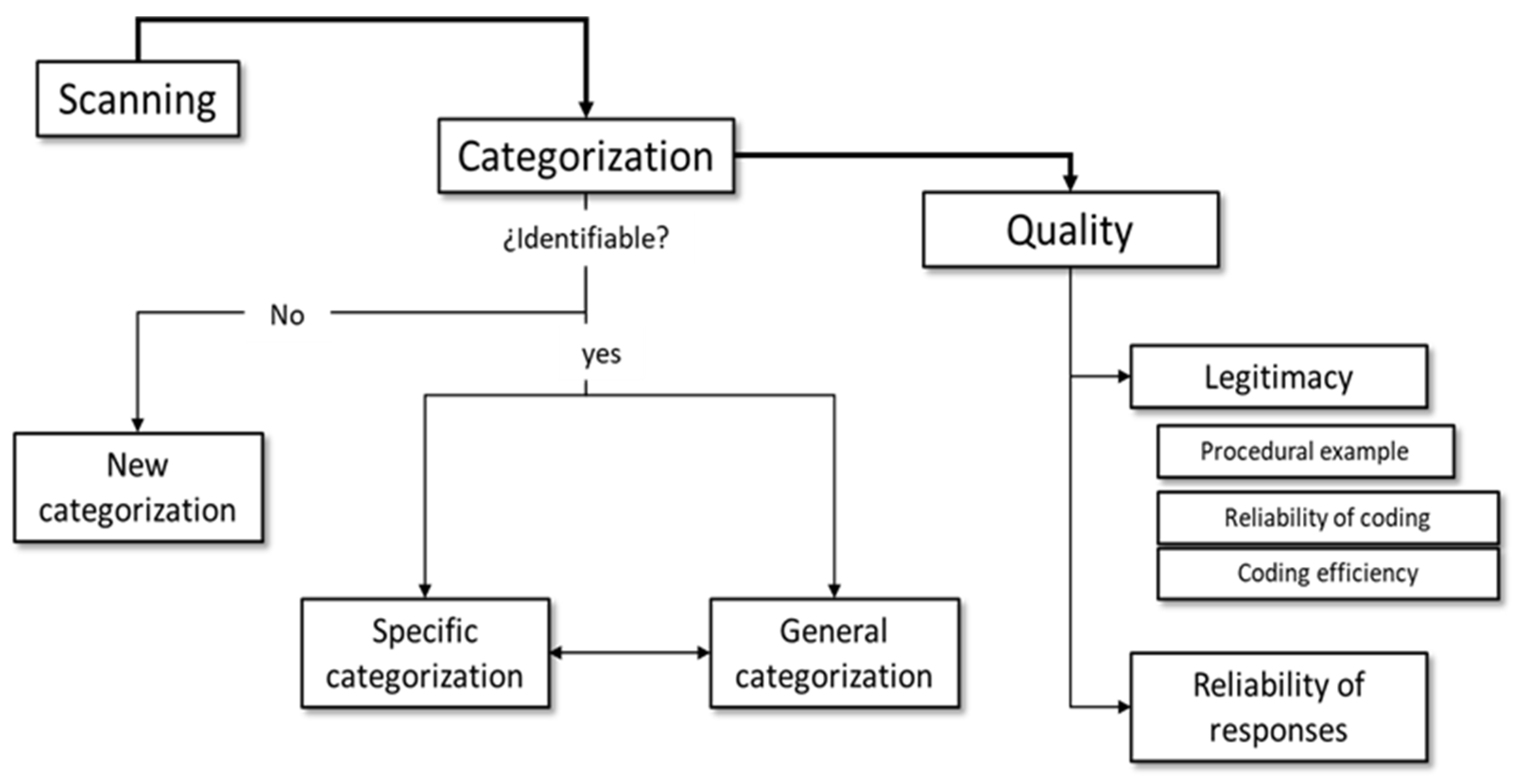 Hygiene 05 00043 g001 Hygiene 05 00043 g001