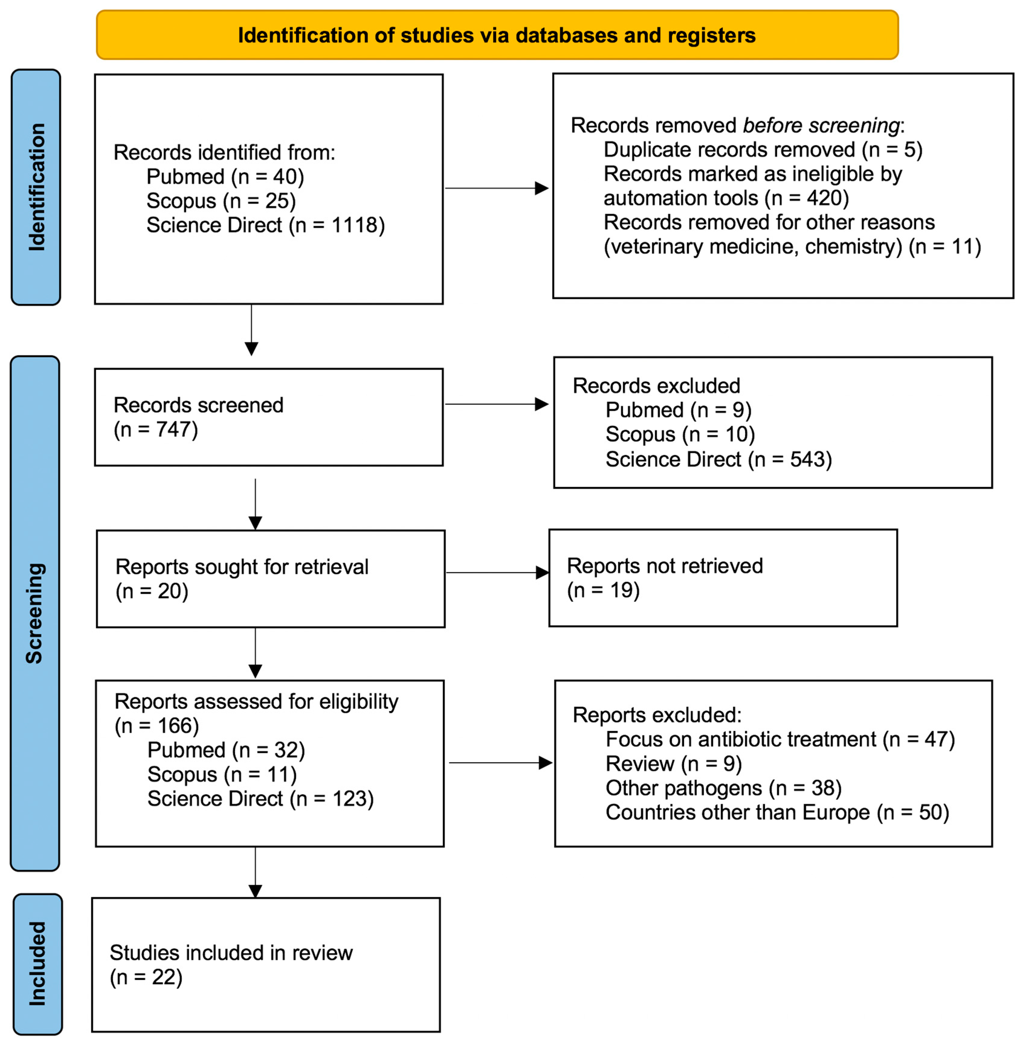 Diseases reports