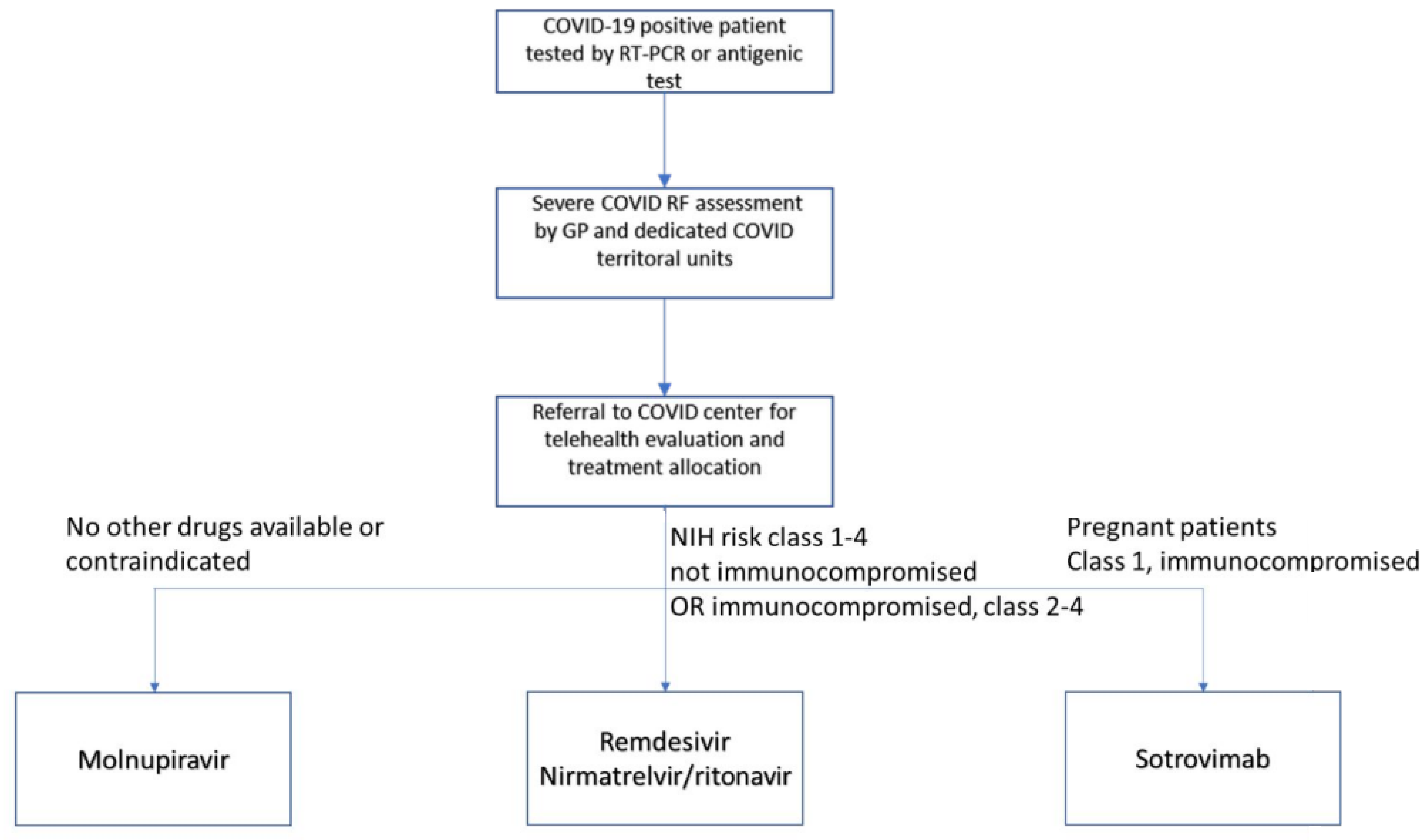 NIH to evaluate remdesivir treatment for COVID during pregnancy