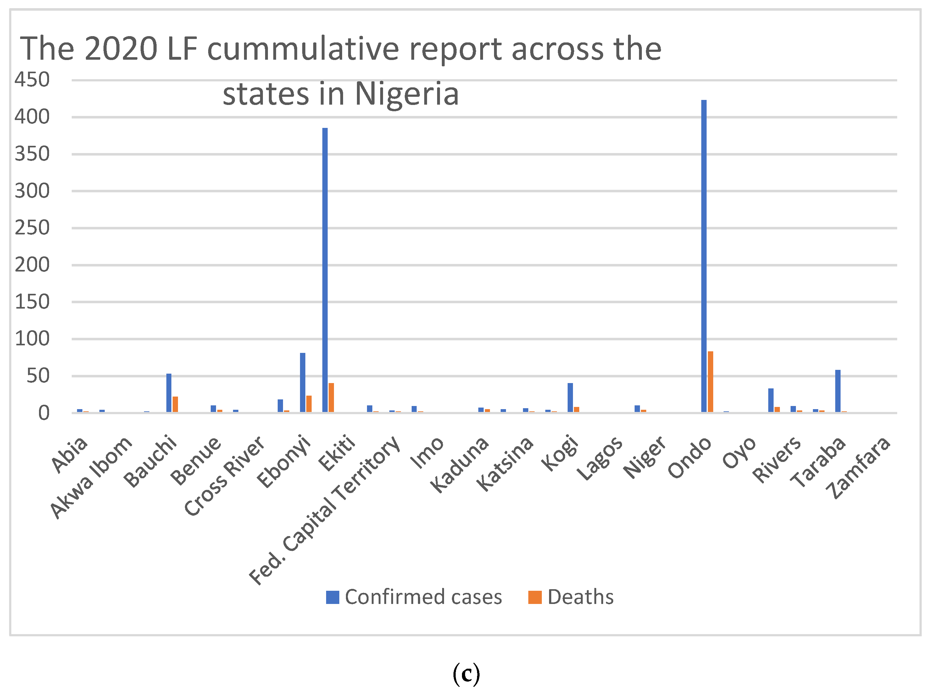 Idr 14 00091 g001b Idr 14 00091 g001b