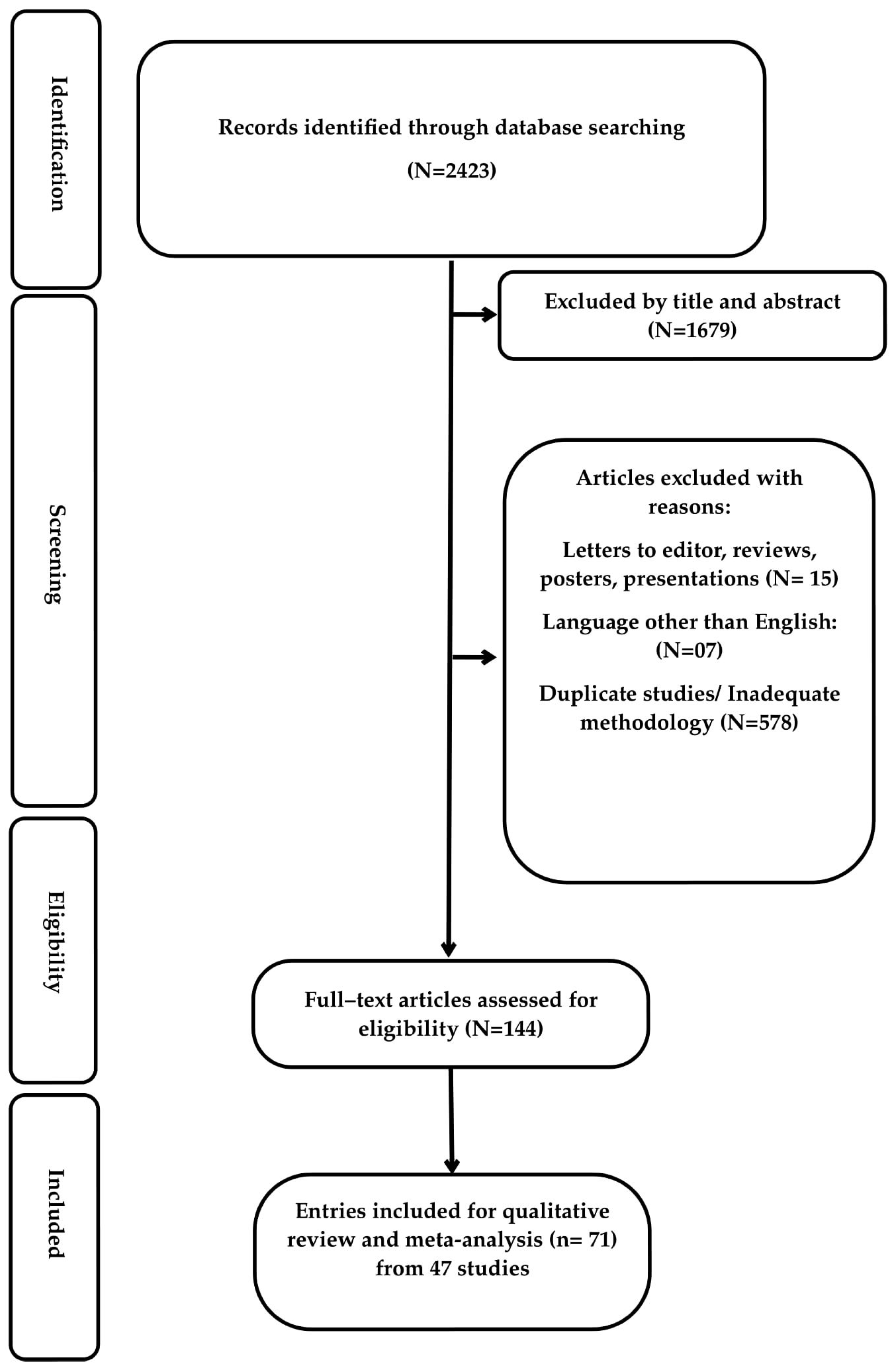 Idr 16 00025 g001 Idr 16 00025 g001