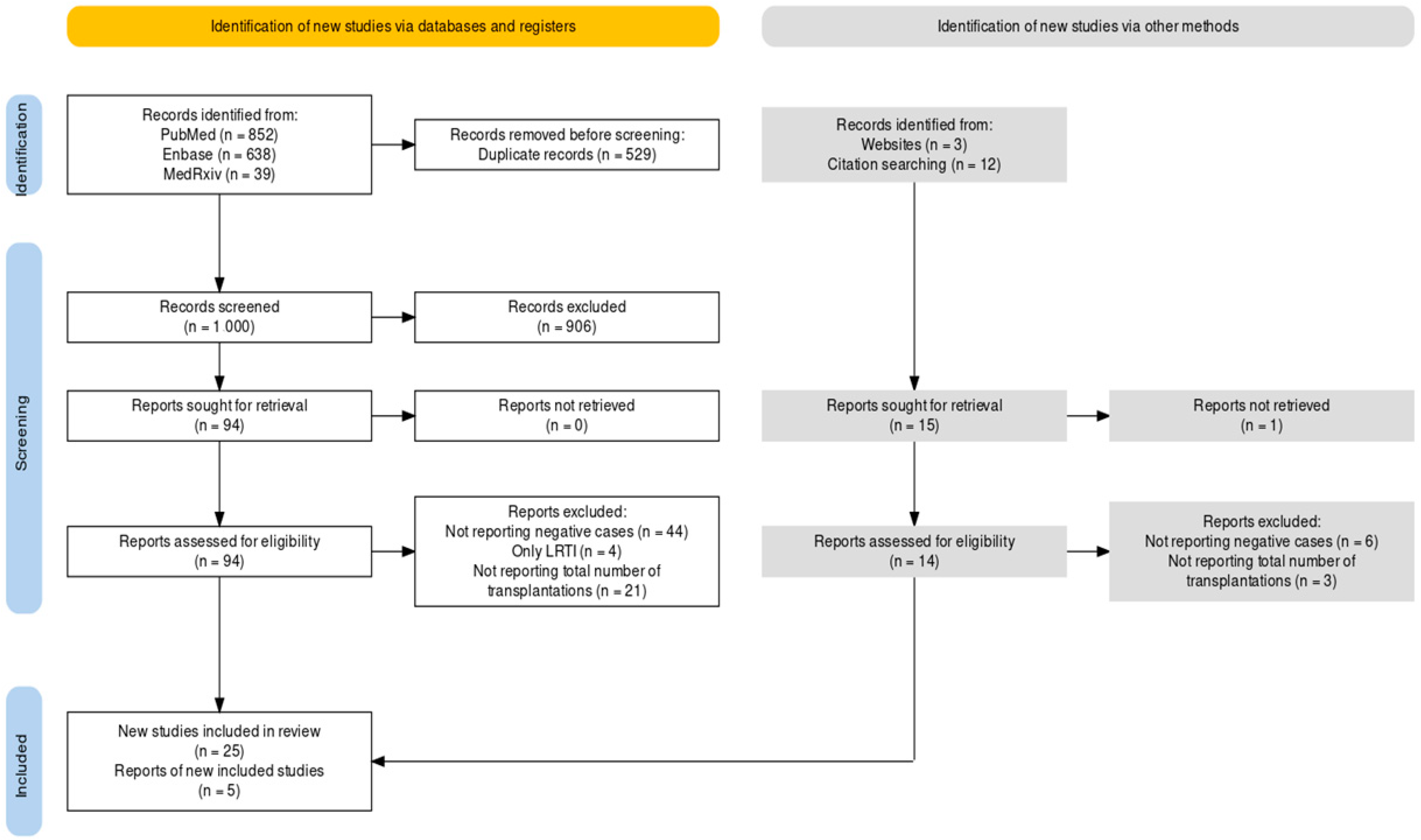 Idr 16 00026 g001 Idr 16 00026 g001
