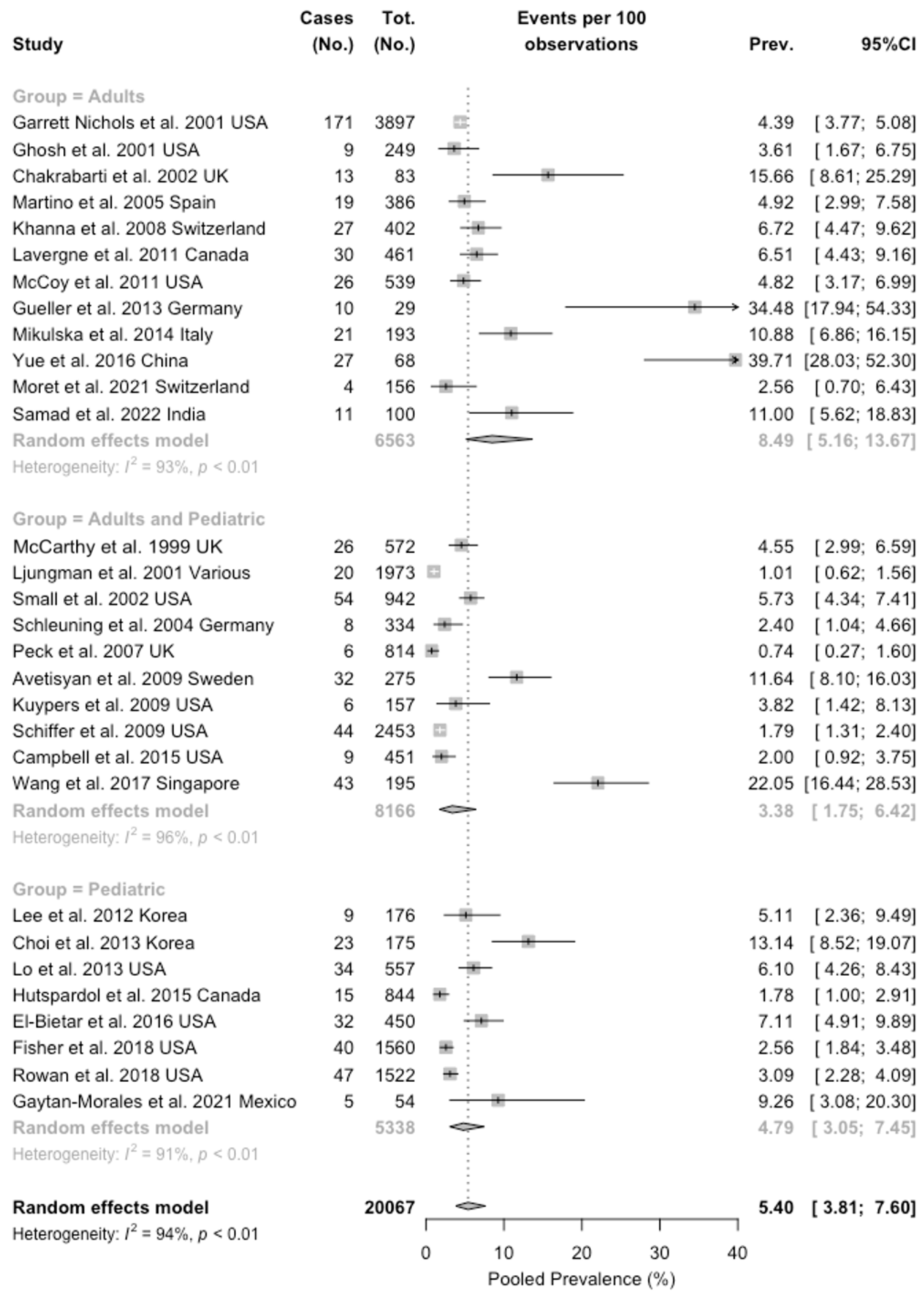 Idr 16 00026 g003 Idr 16 00026 g003