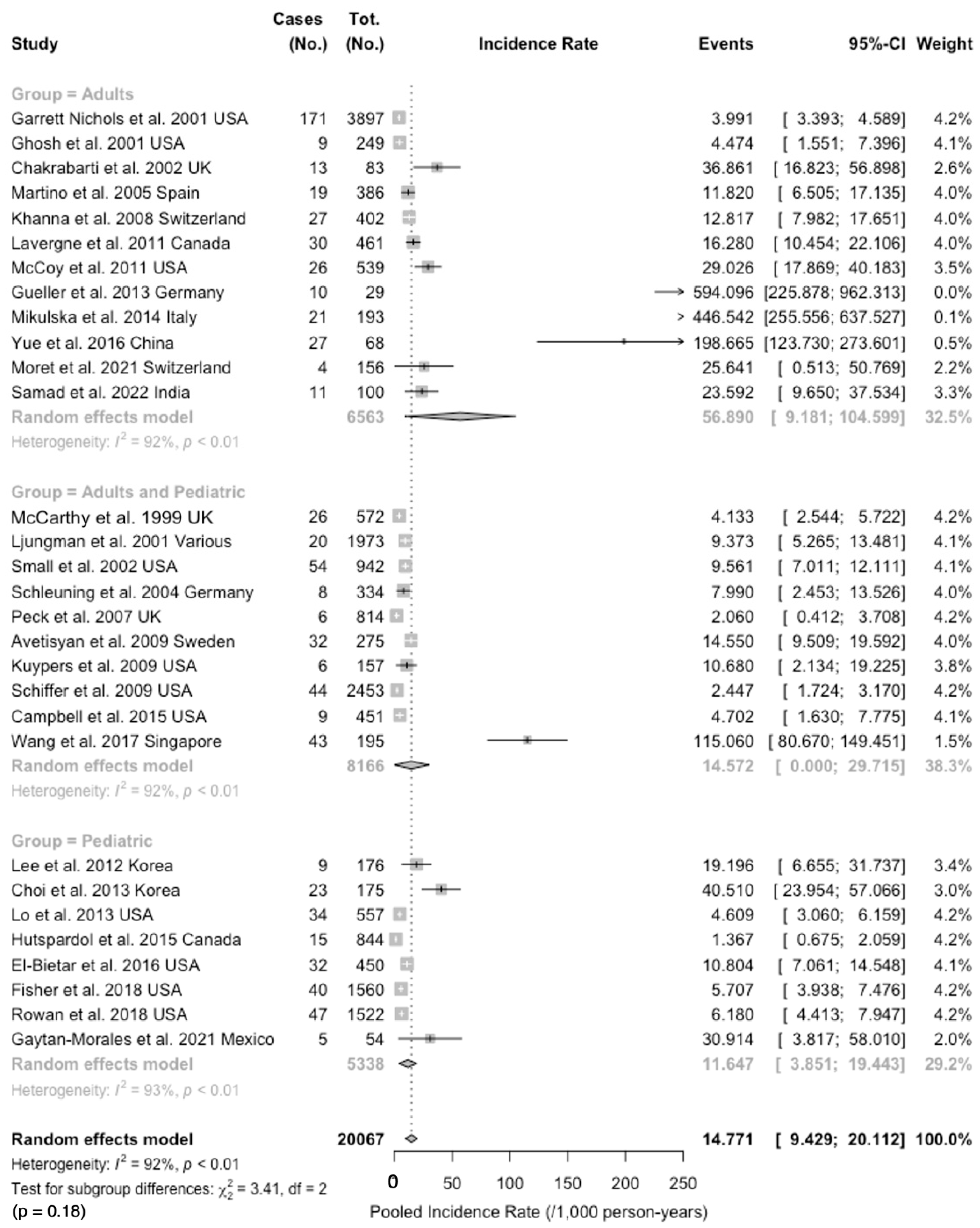 Idr 16 00026 g004 Idr 16 00026 g004