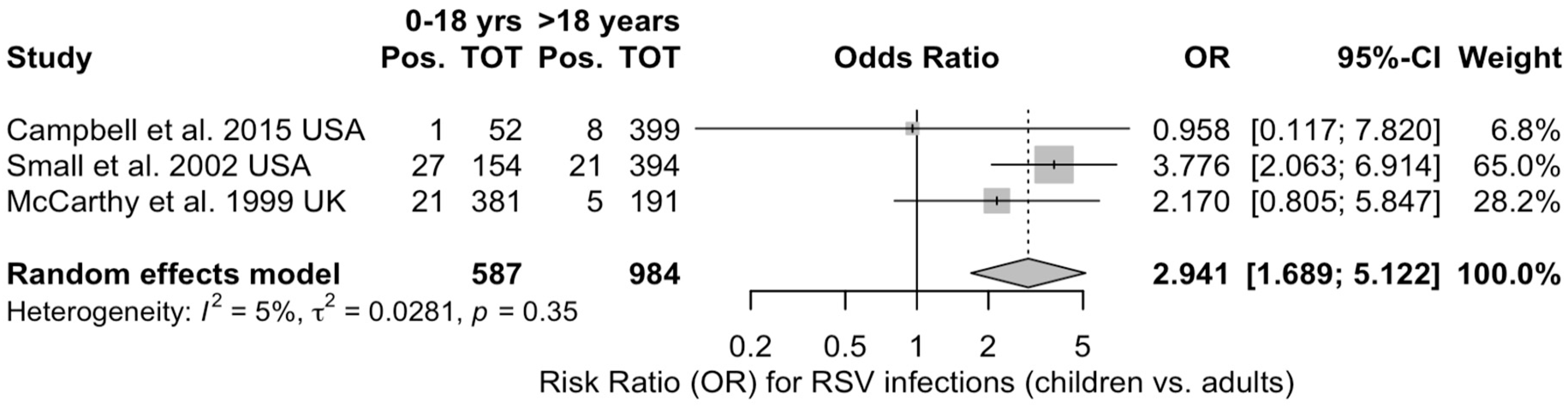 Idr 16 00026 g006 Idr 16 00026 g006