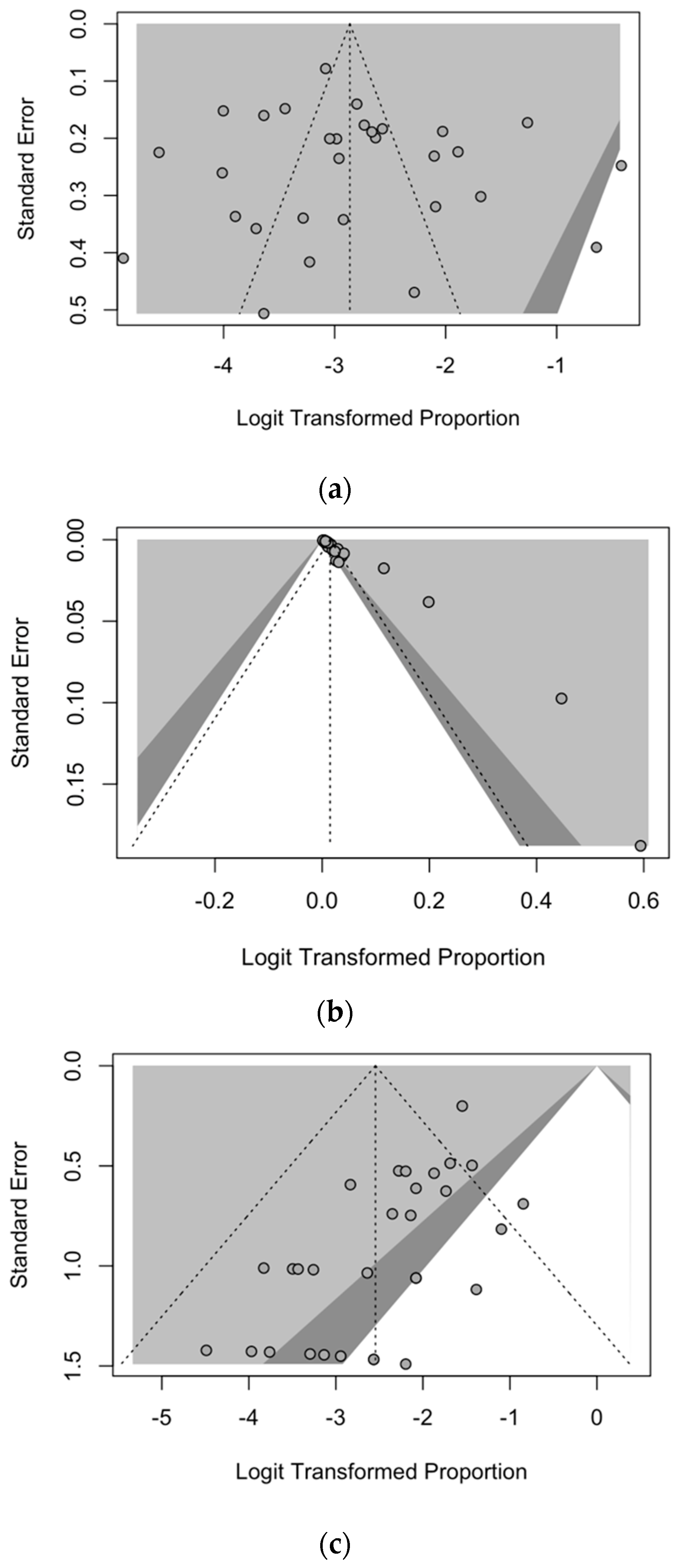 Idr 16 00026 g007 Idr 16 00026 g007