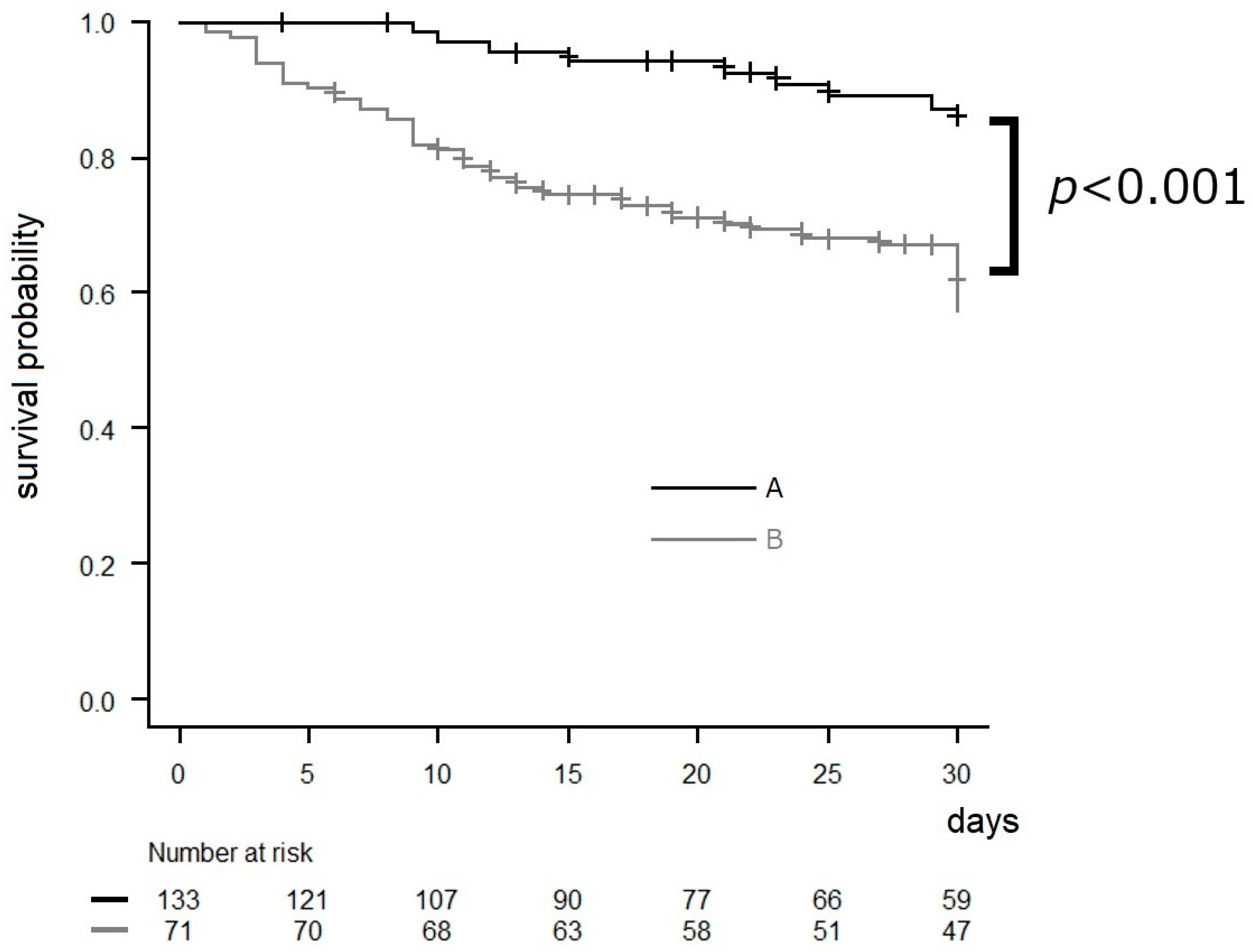 Idr 16 00027 g002 Idr 16 00027 g002