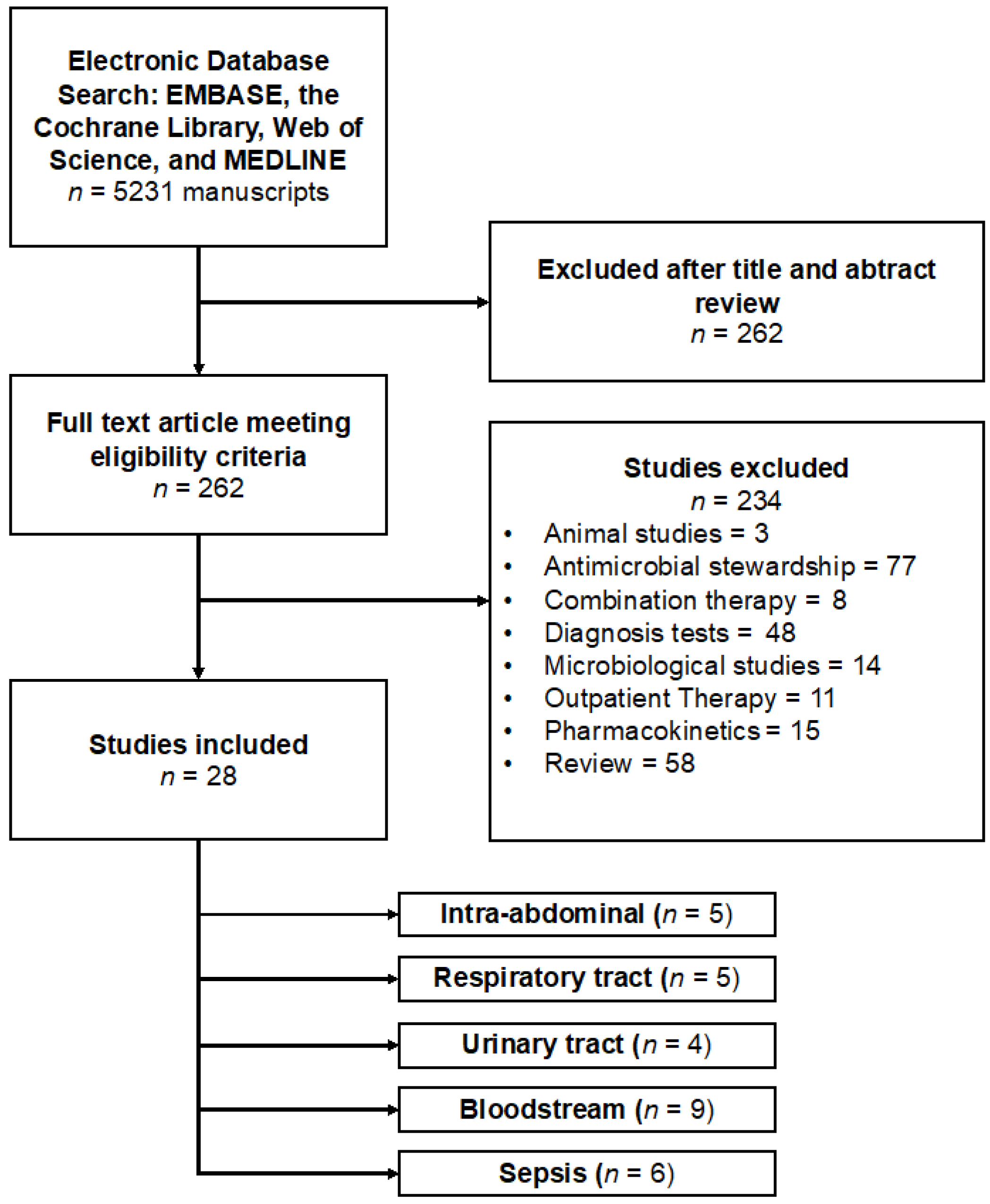 Idr 16 00054 g002 Idr 16 00054 g002