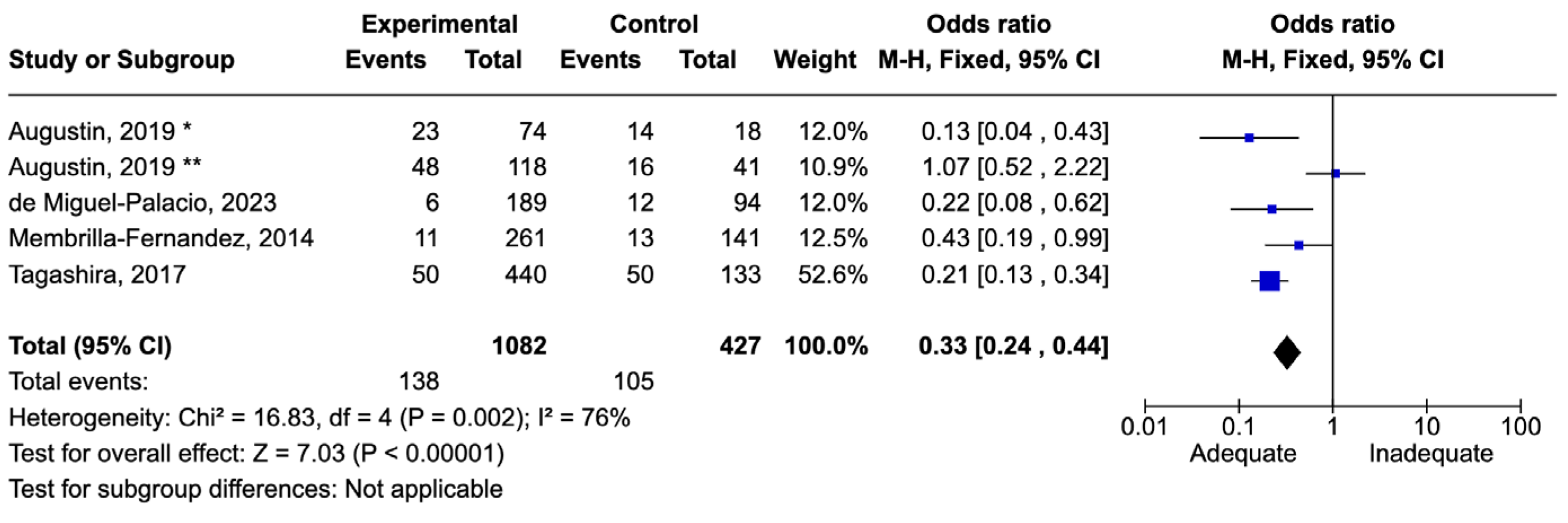 Idr 16 00054 g004 Idr 16 00054 g004