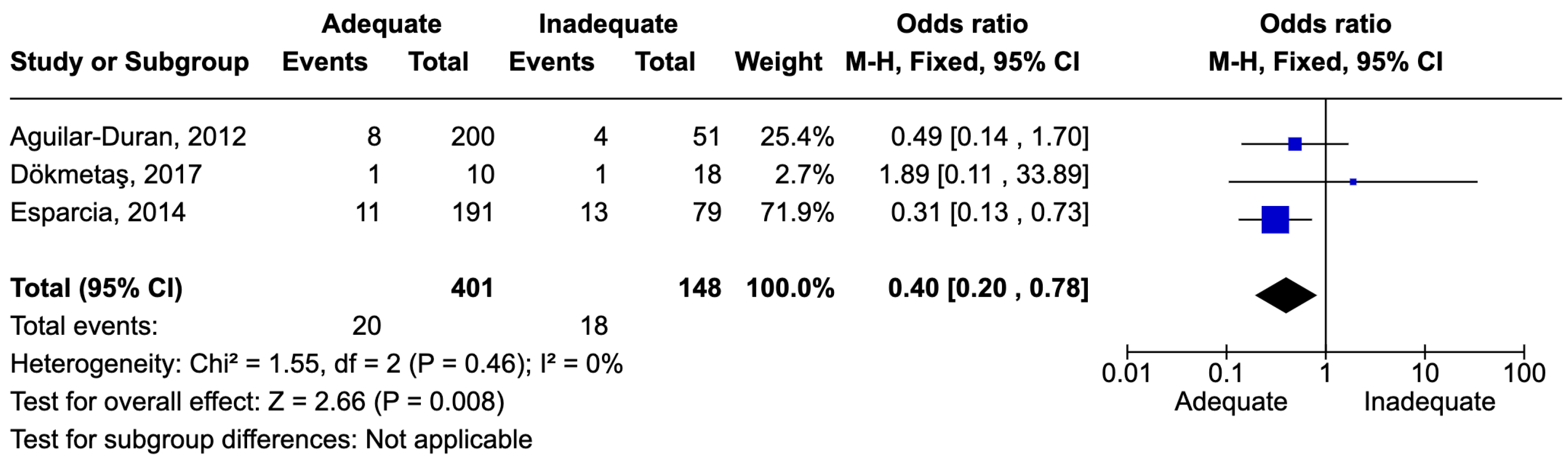 Idr 16 00054 g007 Idr 16 00054 g007