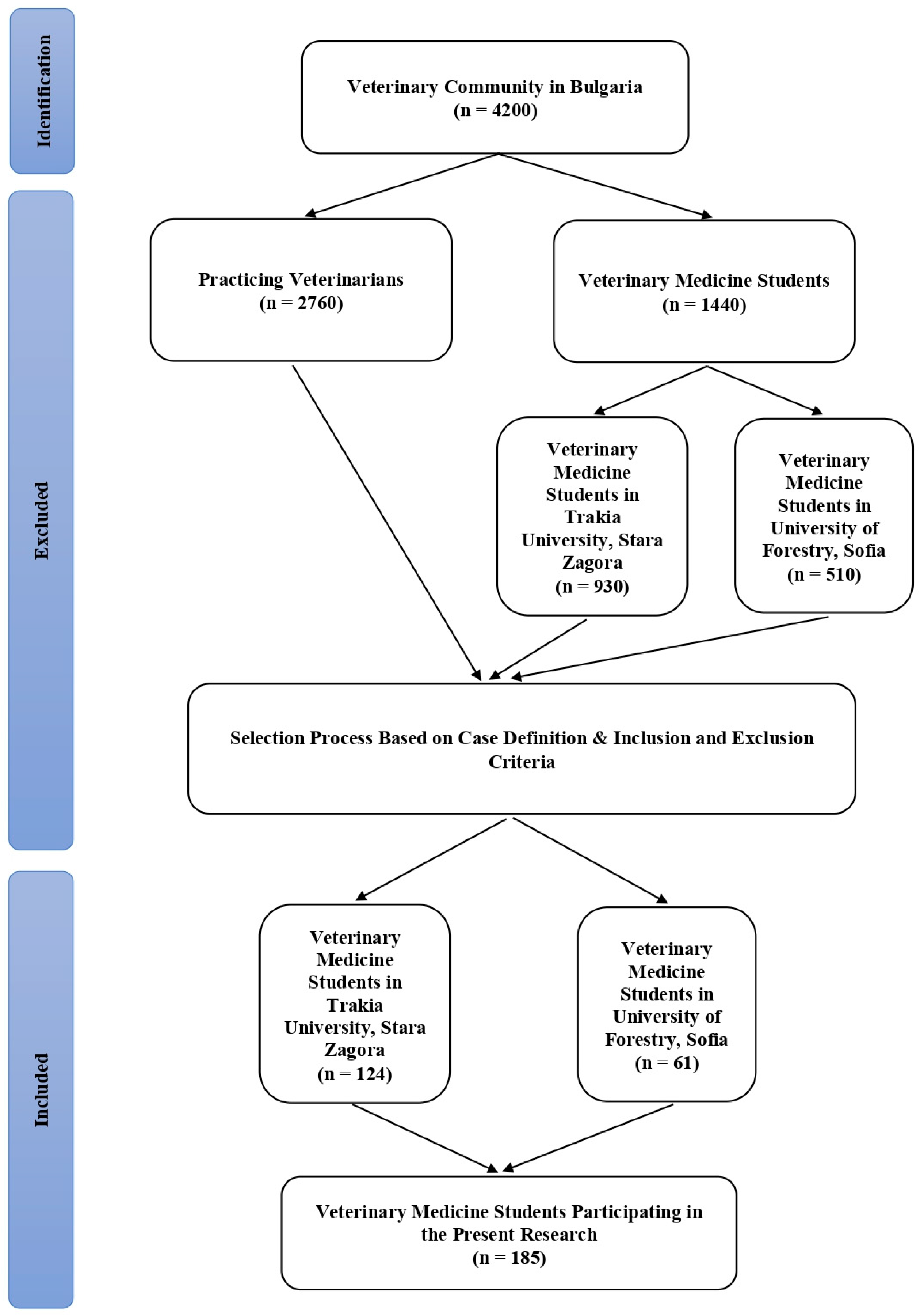 Idr 16 00061 g001 Idr 16 00061 g001