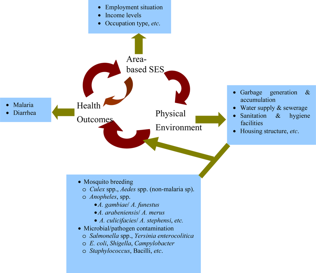 pH Value - and its effect on water - Merus water glossary