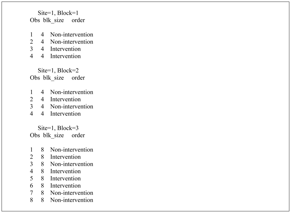 IJERPH | Free Full-Text | Blocked Randomization with Randomly Selected Block  Sizes | HTML