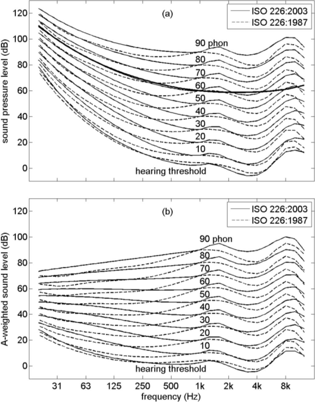 IJERPH | Free Full-Text | Practical Ranges of Loudness Levels of Various  Types of Environmental Noise, Including Traffic Noise, Aircraft Noise, and  Industrial Noise