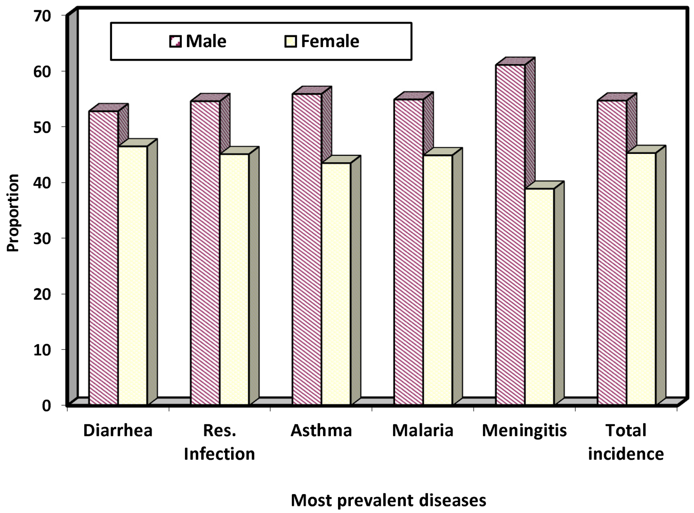 Ijerph Free Full Text Impact Of Climate Change On Children S Health In Limpopo Province South Africa Html