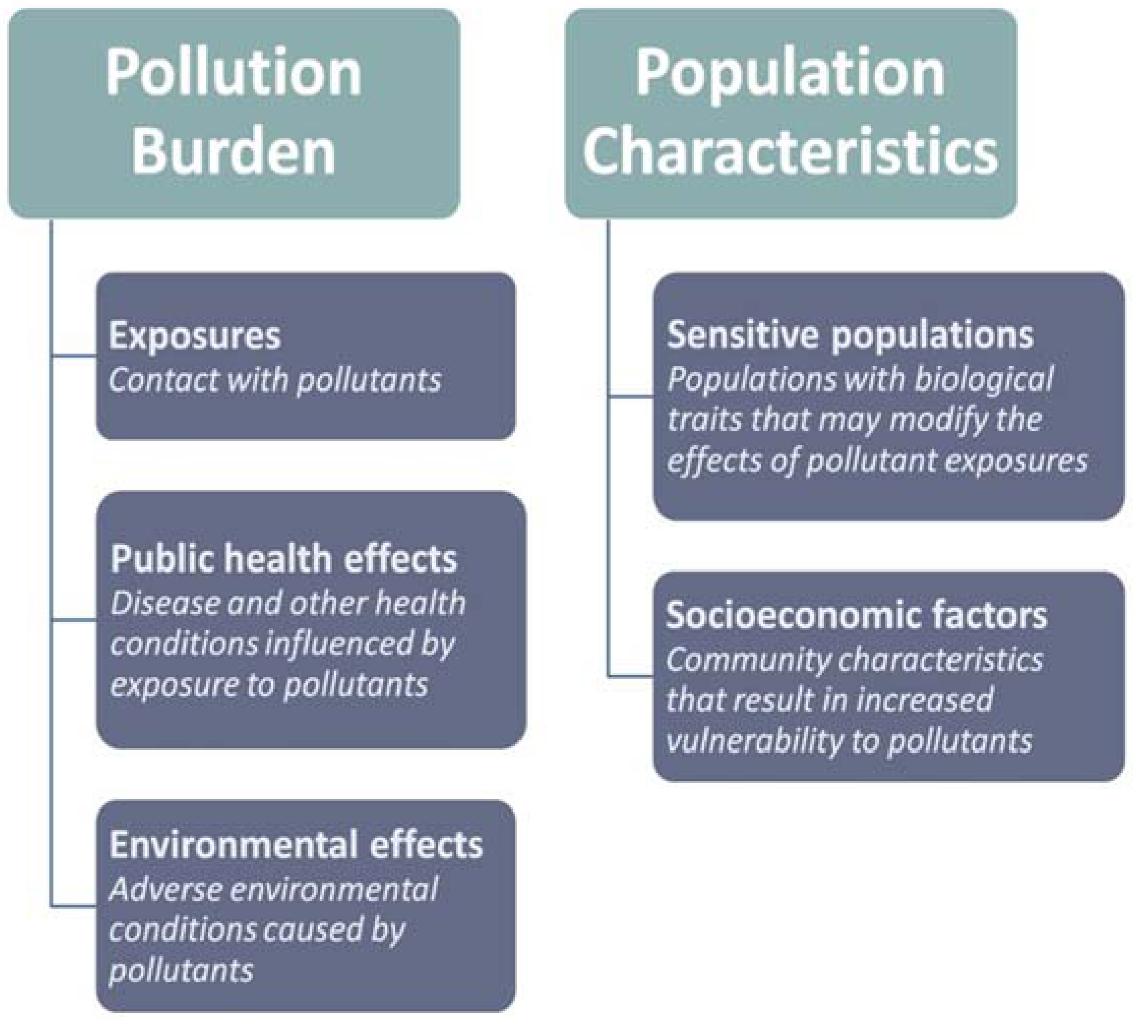 Screening model. The classification on the principle of cumulation. Cumulative negative Impact. Types of cumulation in Grammar. What is cumulative aspect Environmental.