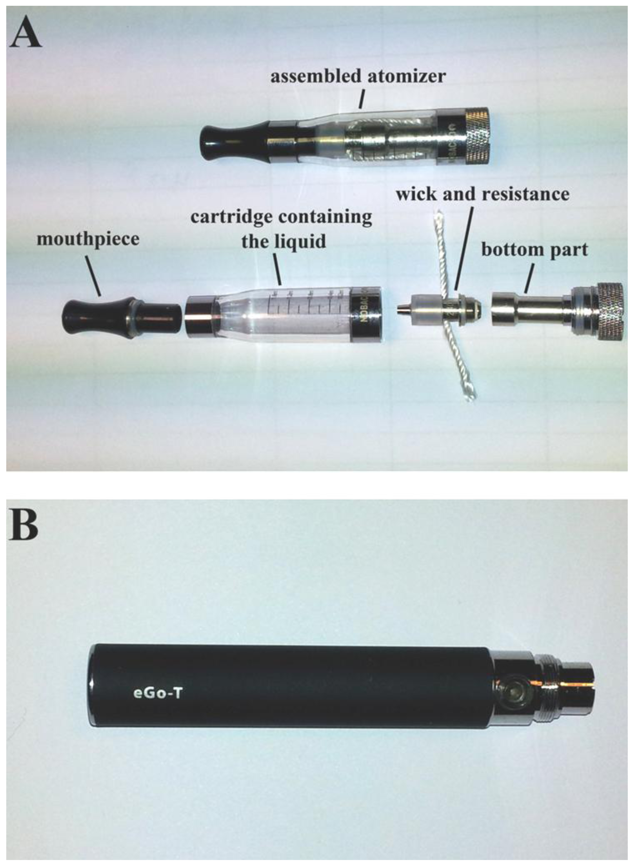 IJERPH | Free Full-Text | Evaluation of Electronic Cigarette Use (Vaping)  Topography and Estimation of Liquid Consumption: Implications for Research  Protocol Standards Definition and for Public Health Authorities' Regulation