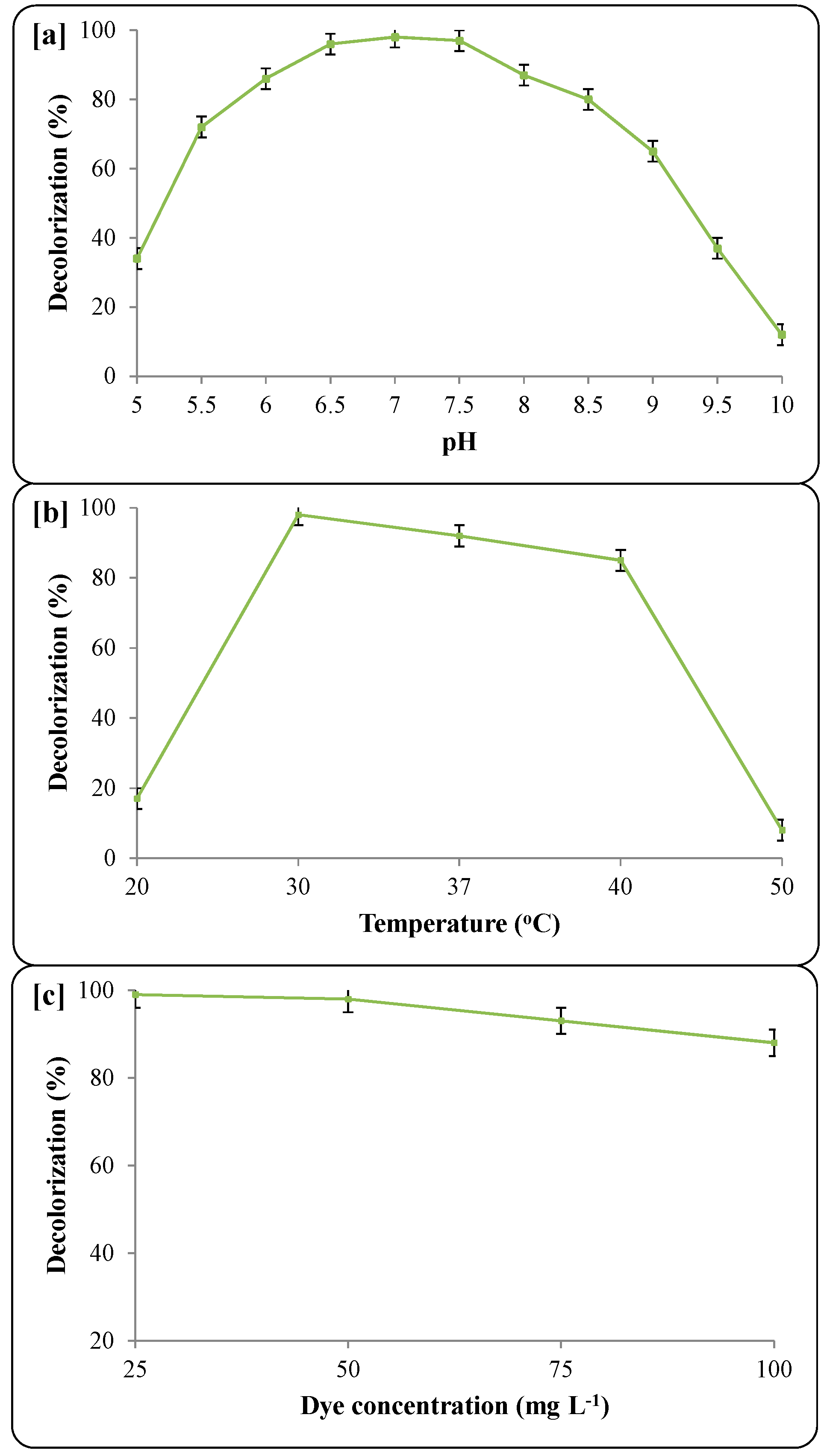 Paingone Plus Avis - Avantages, Ingredients, effets - Blueprint-Epigenome