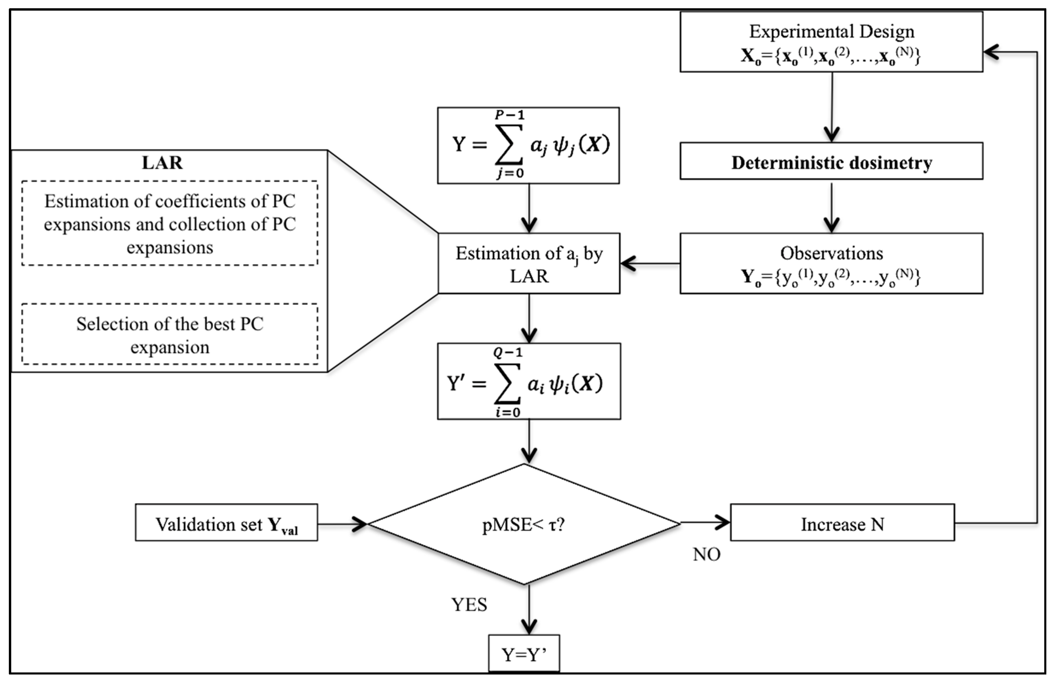 Ijerph 12 05934 g001