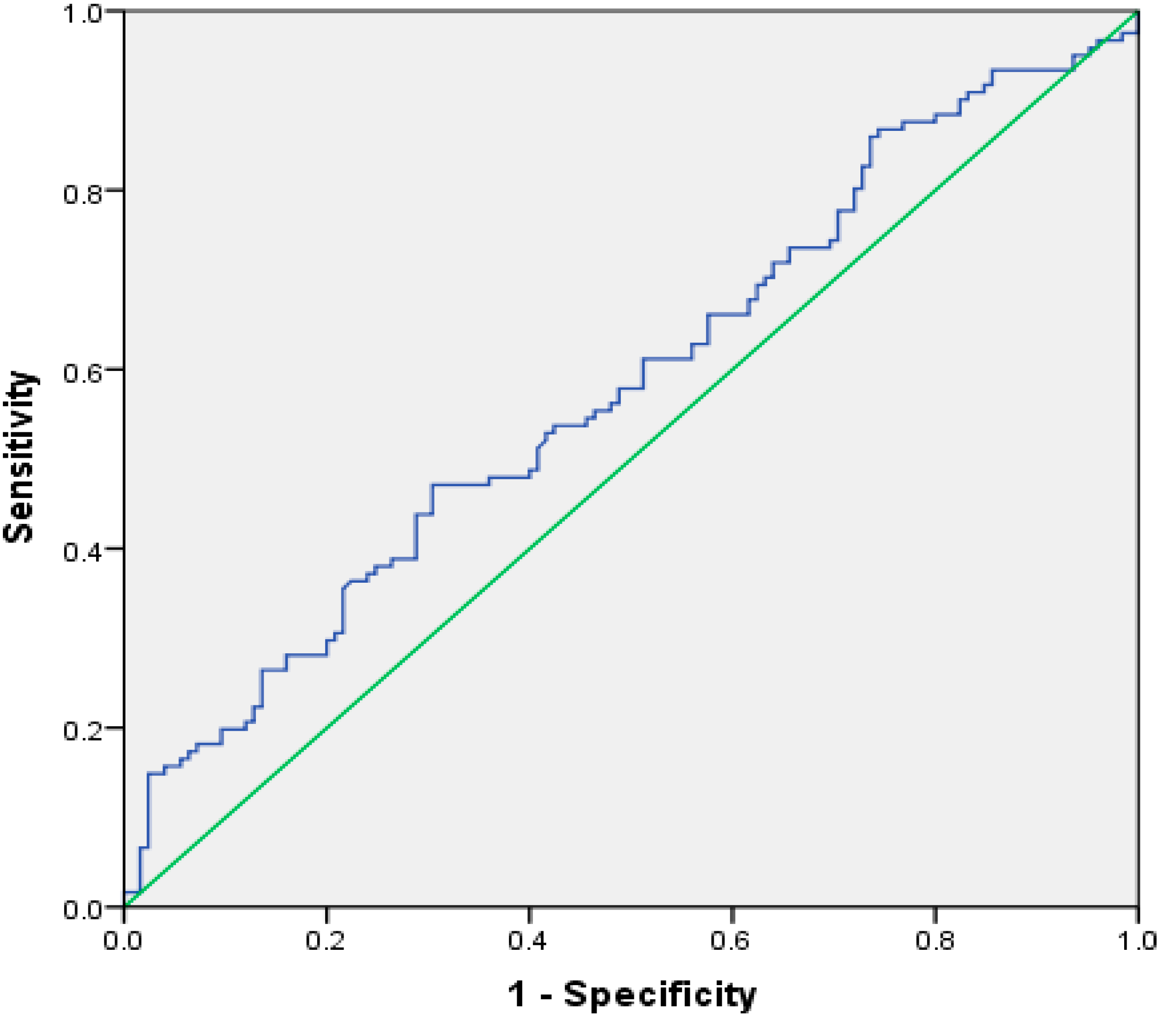 IJERPH Free Full Text Use of the Monocyte to Lymphocyte Ratio  