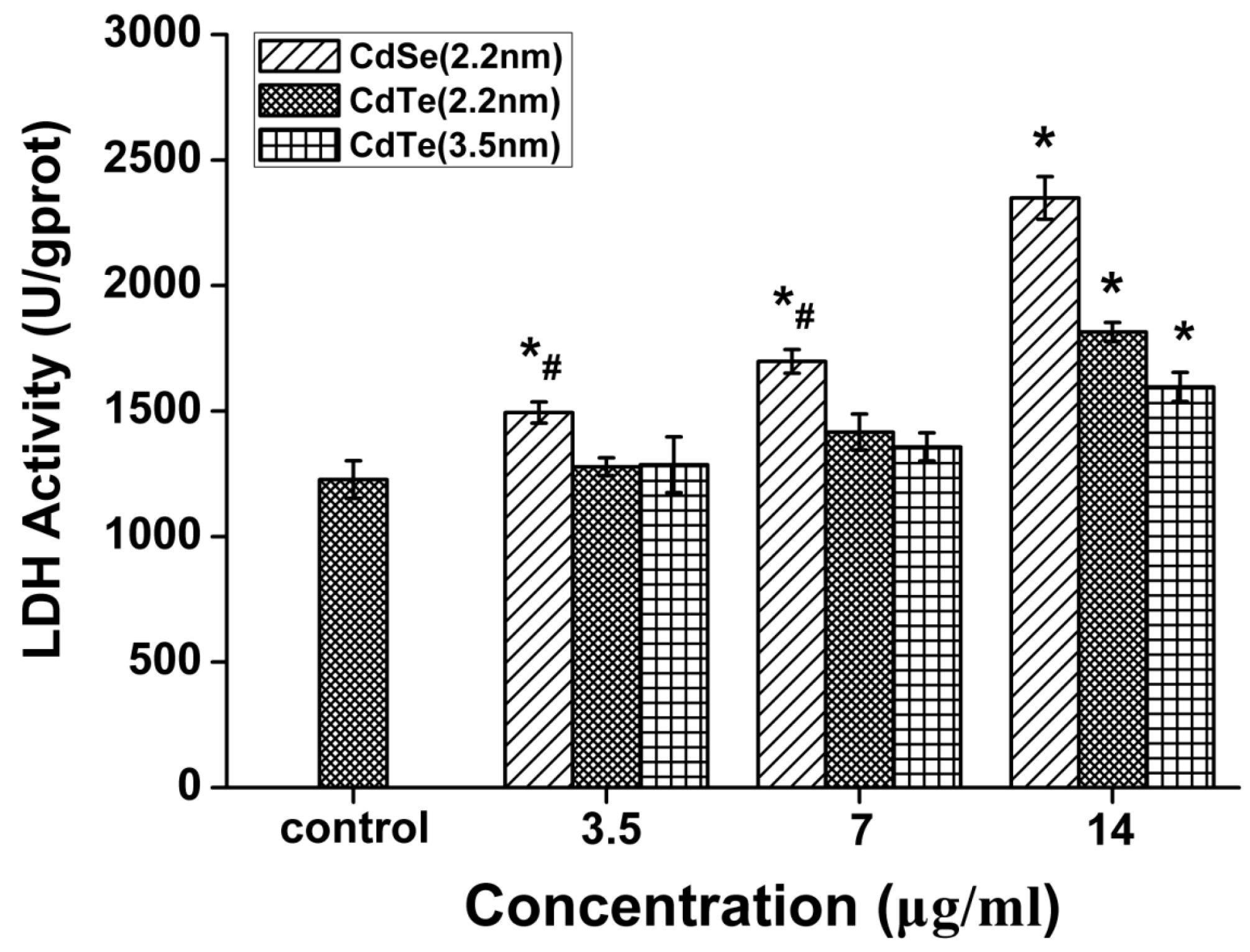Ijerph 12 13435 g005