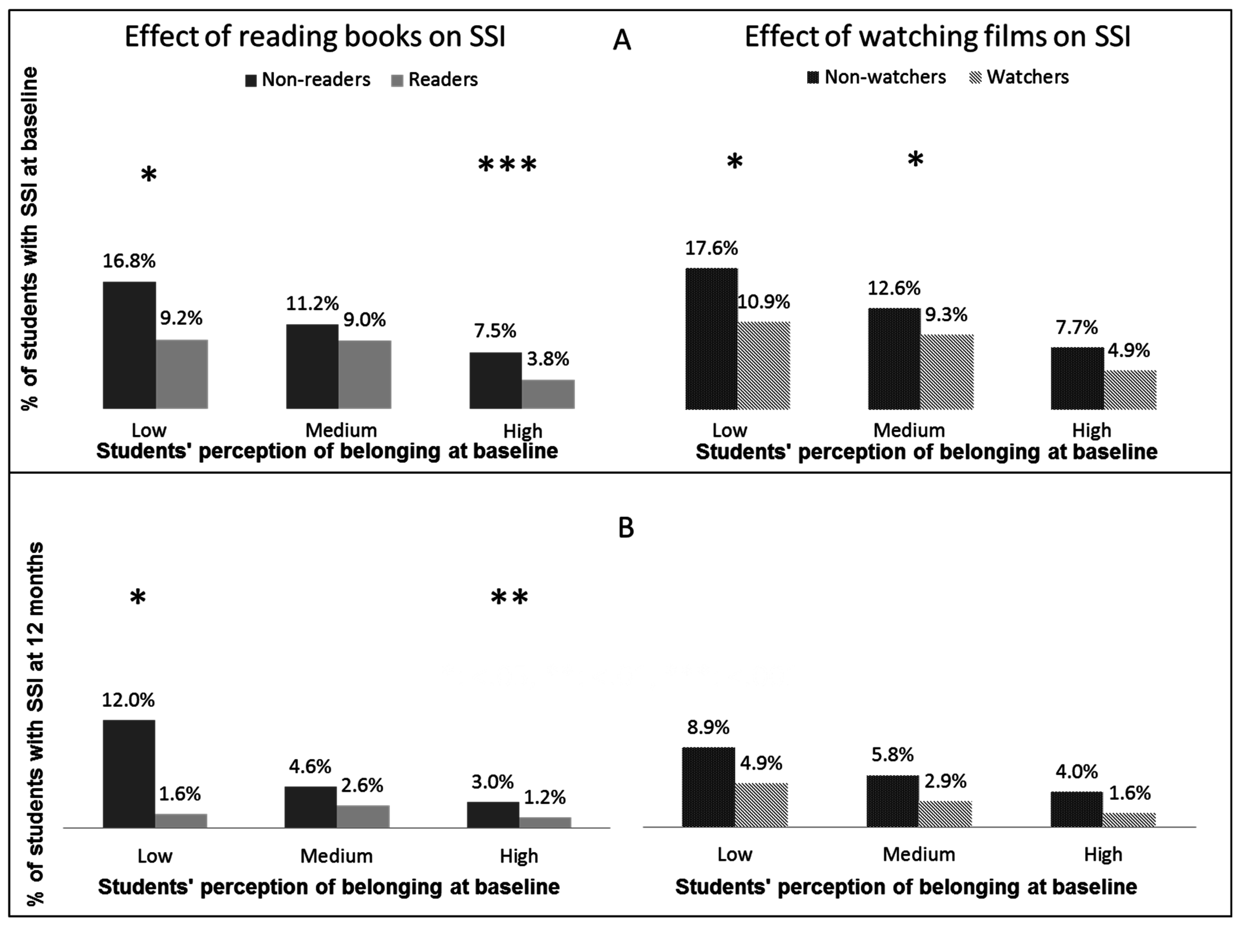 Ijerph 12 15032 g001