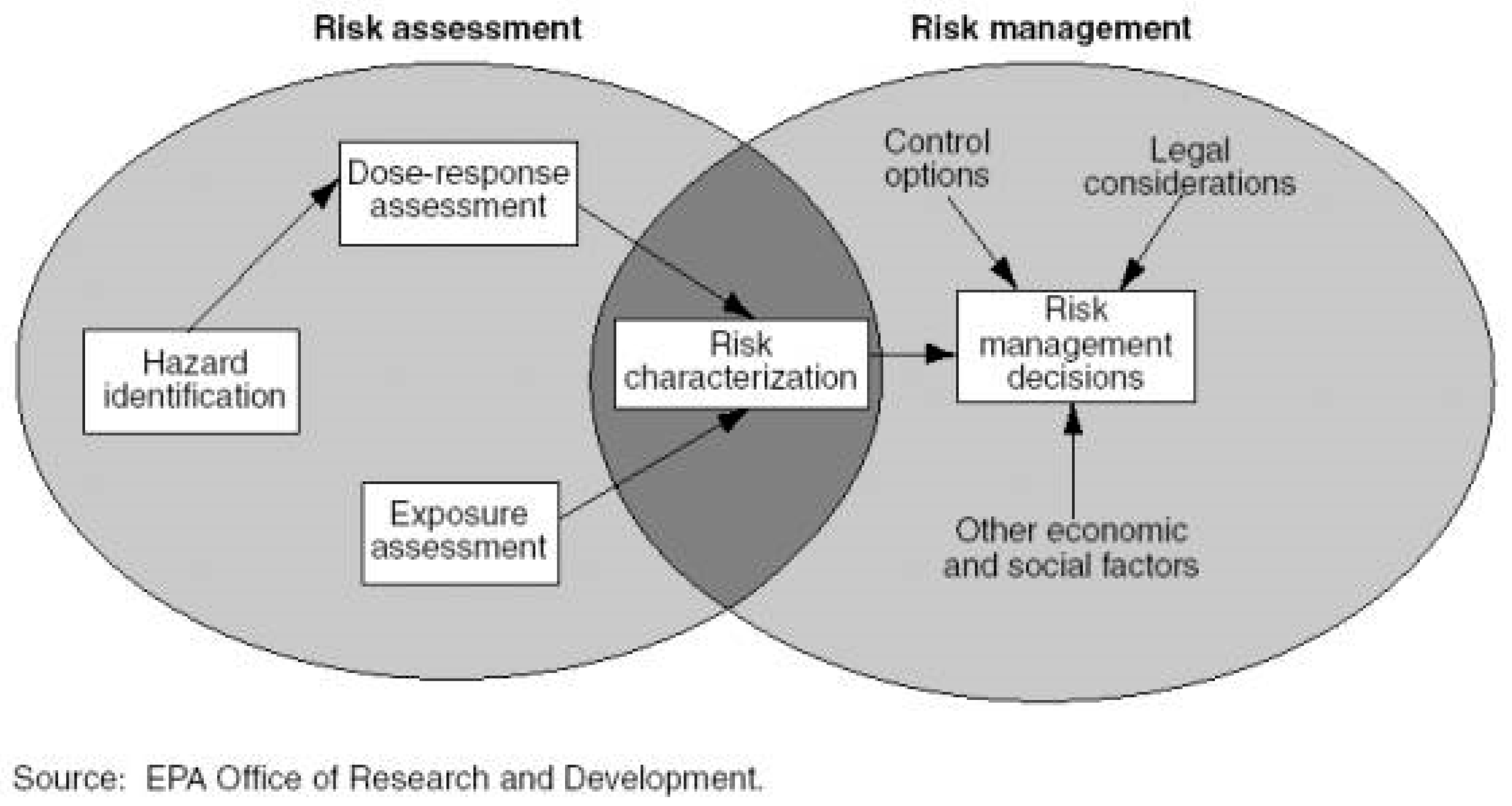 risk probability of undesirable outcome